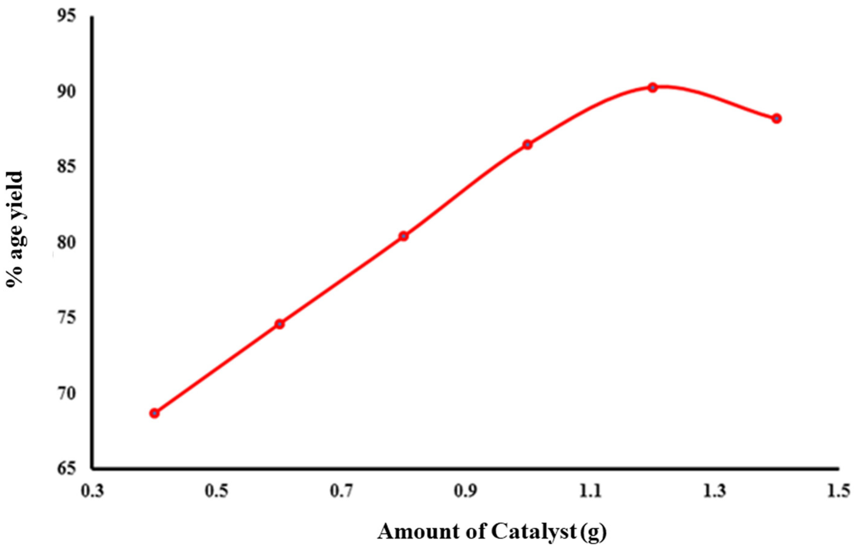 Catalysts 13 00105 g003 Catalysts 13 00105 g003