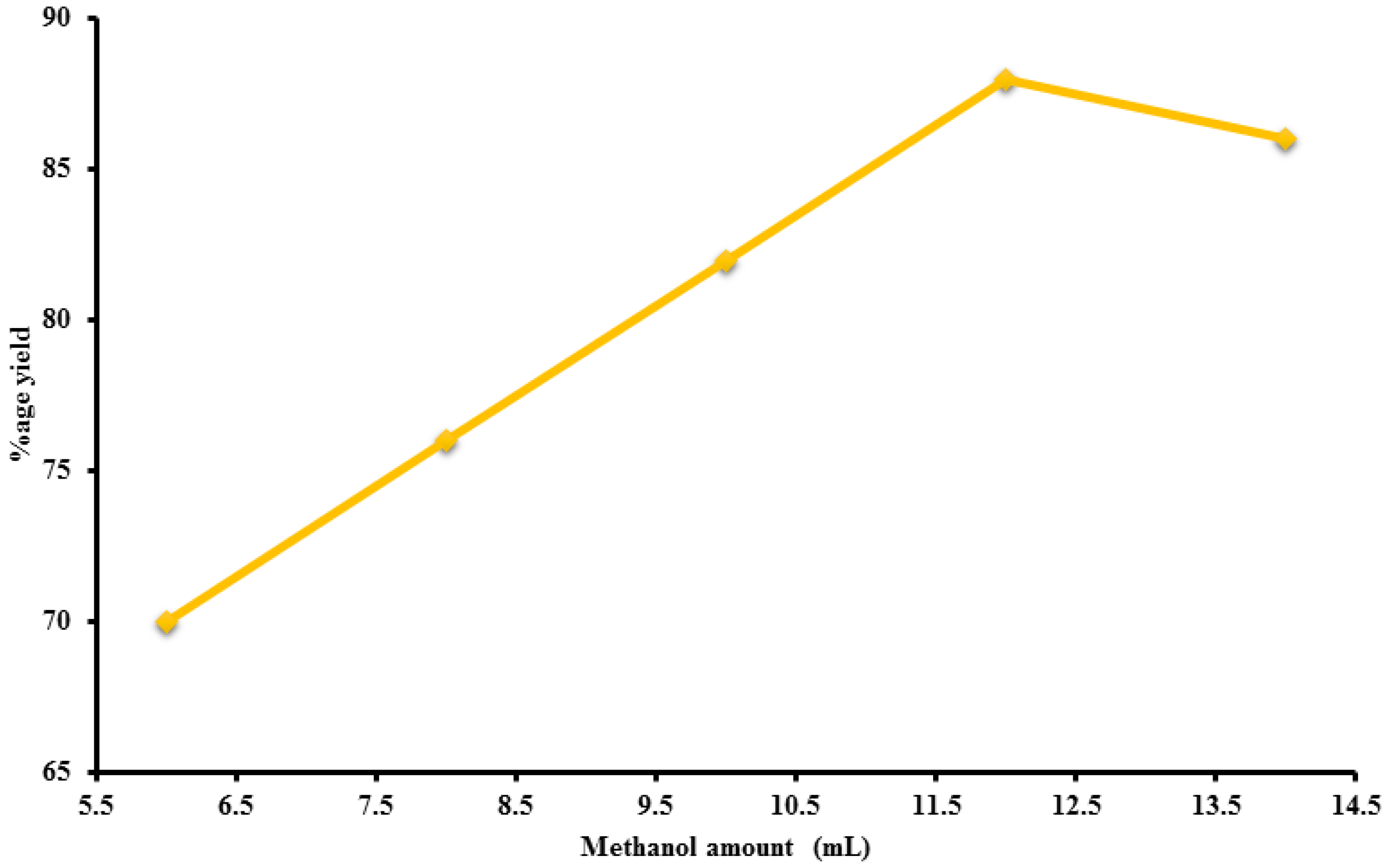 Catalysts 13 00105 g004 Catalysts 13 00105 g004