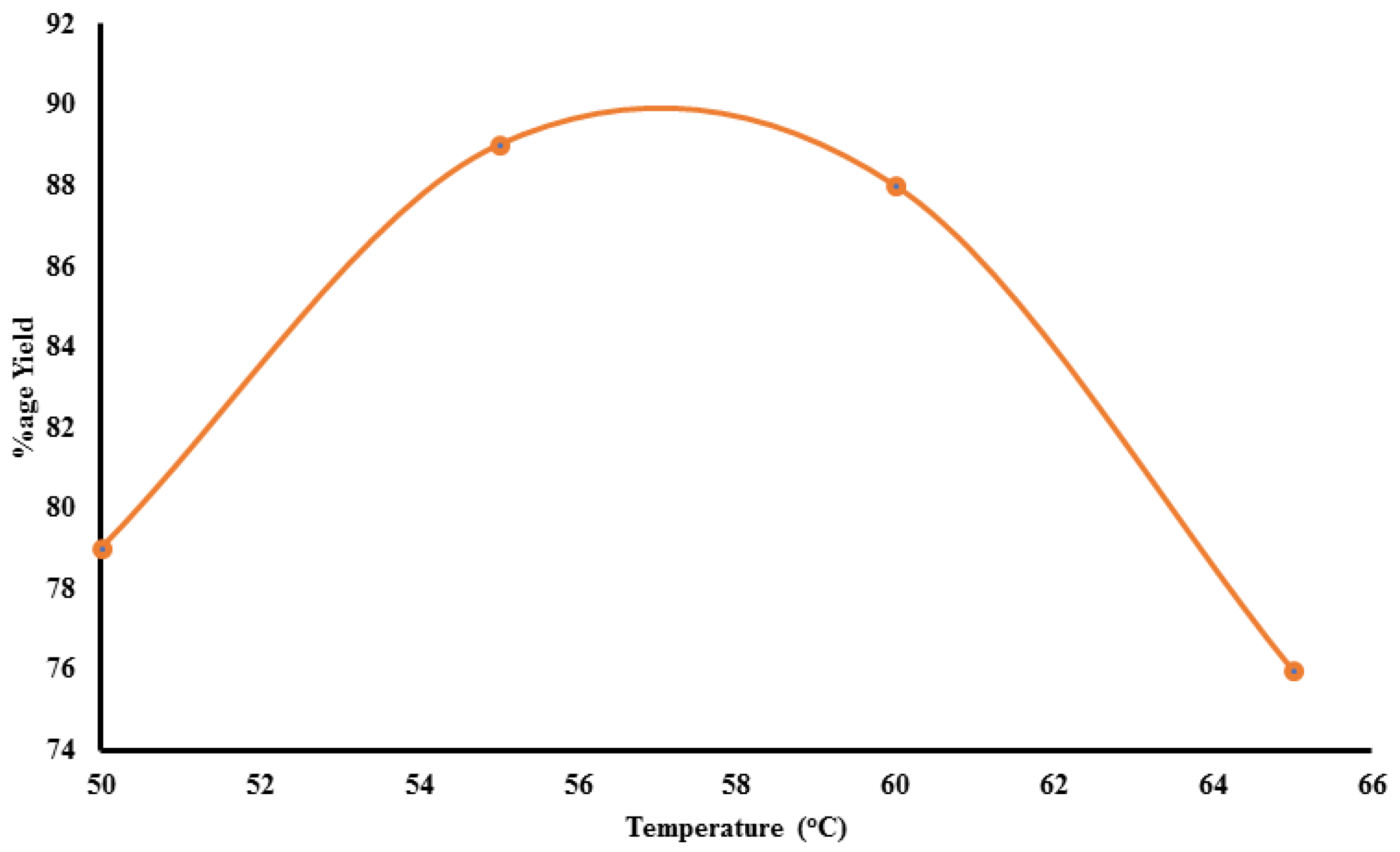 Catalysts 13 00105 g005 Catalysts 13 00105 g005