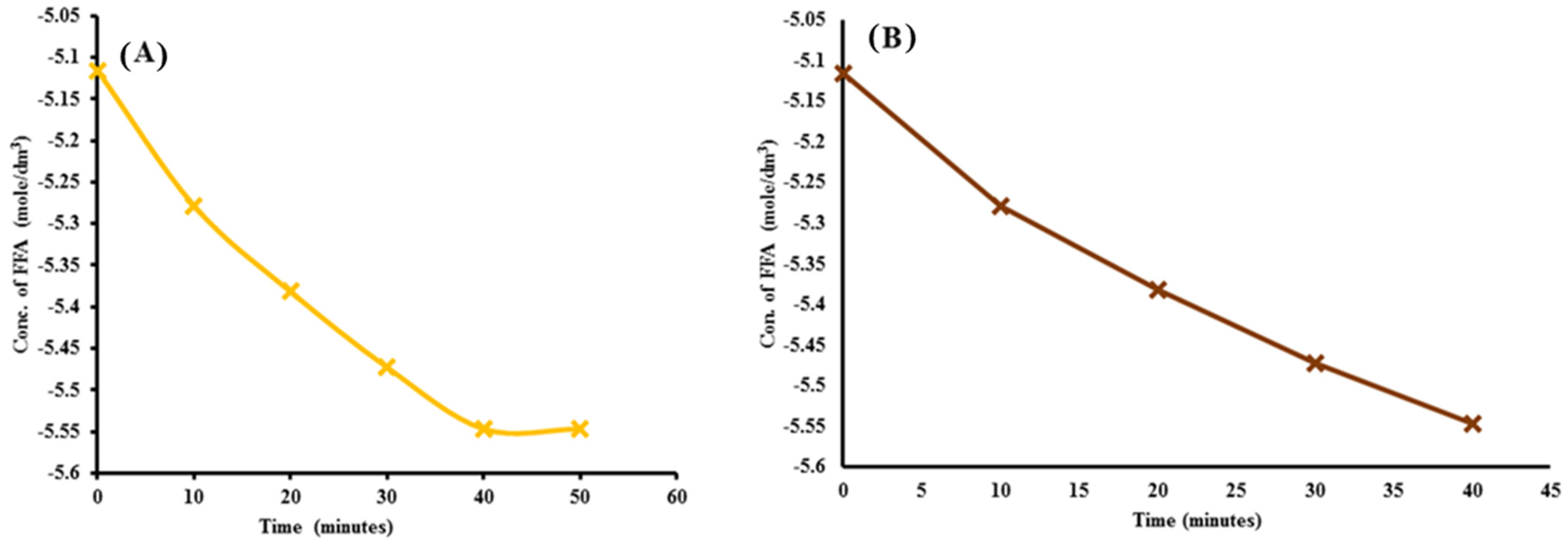 Catalysts 13 00105 g006 Catalysts 13 00105 g006