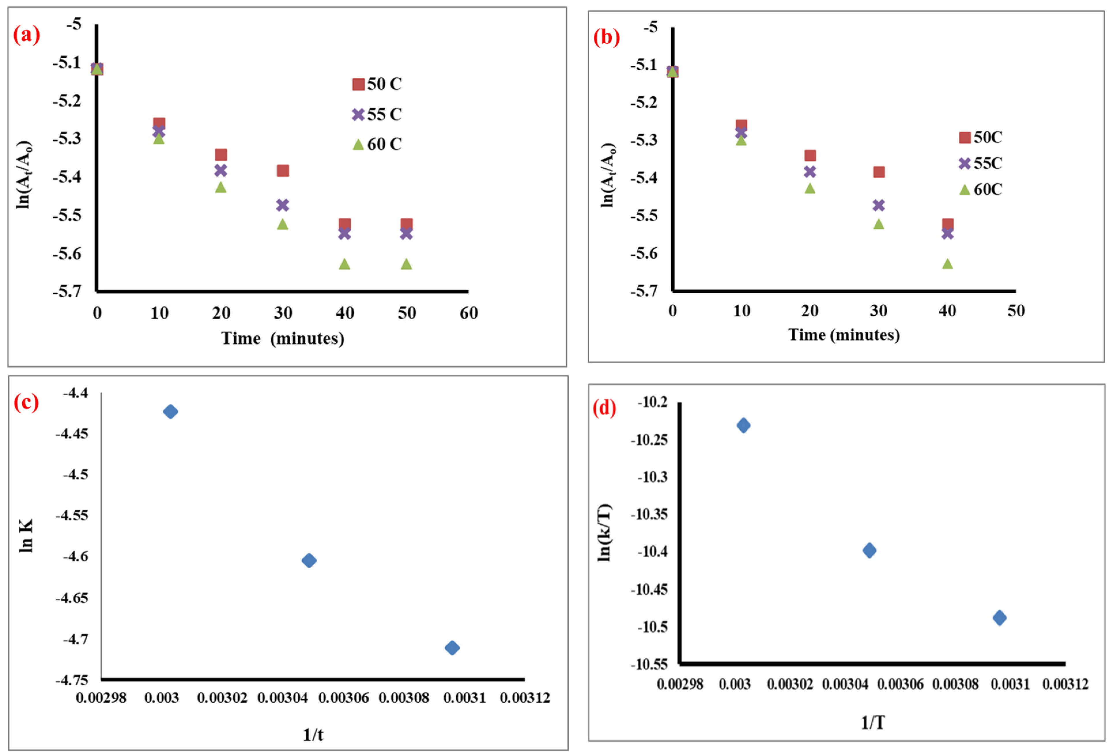 Catalysts 13 00105 g007 Catalysts 13 00105 g007