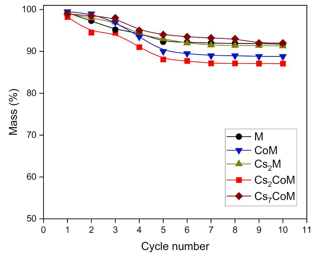 Catalysts 13 00106 g001 Catalysts 13 00106 g001