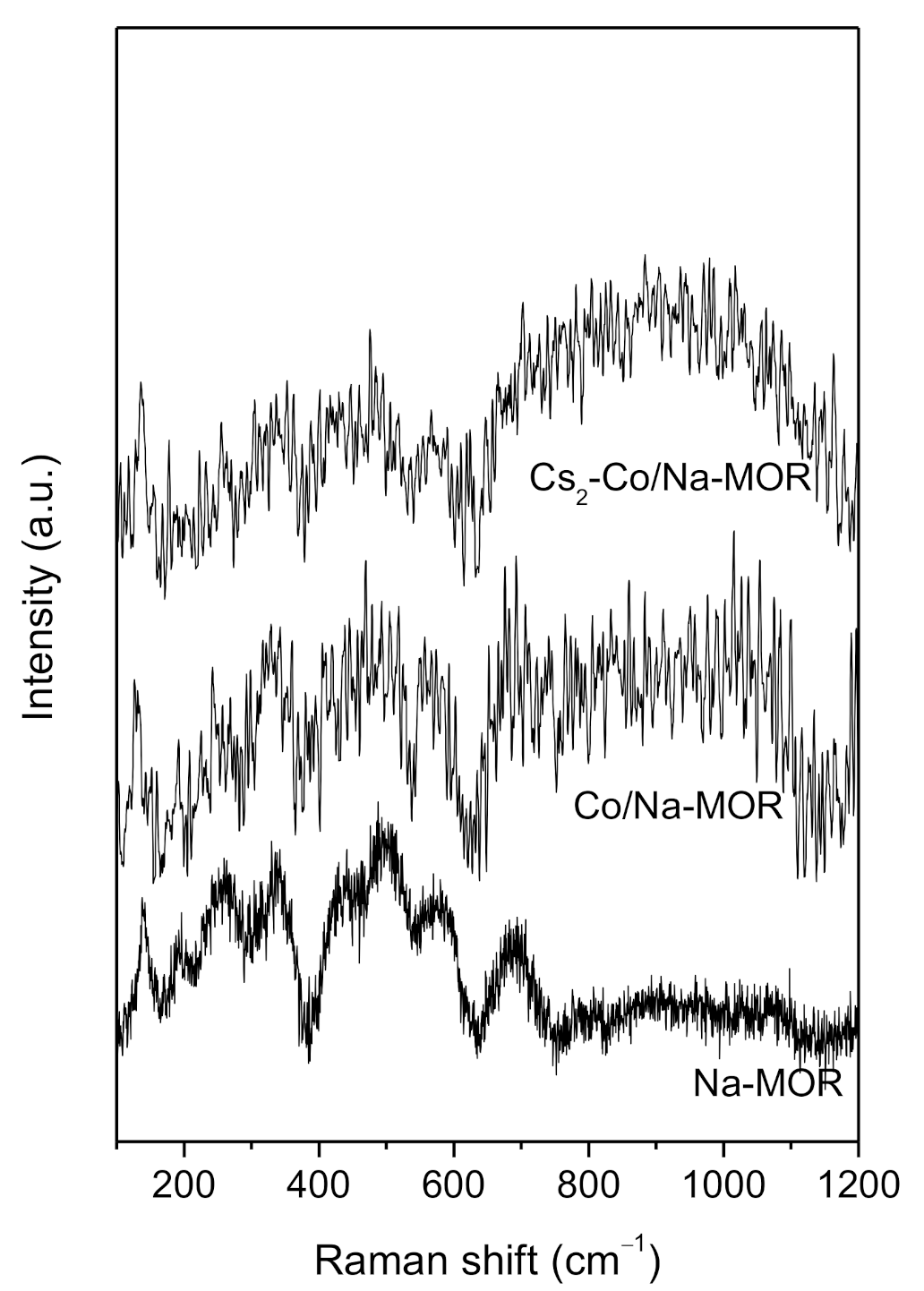 Catalysts 13 00106 g005 Catalysts 13 00106 g005