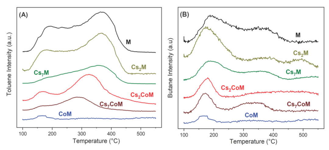 Catalysts 13 00106 g007 Catalysts 13 00106 g007