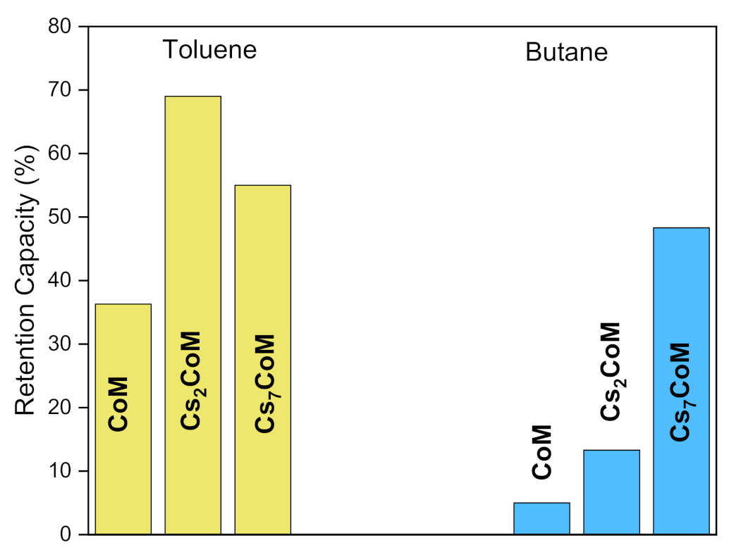 Catalysts 13 00106 g008 Catalysts 13 00106 g008