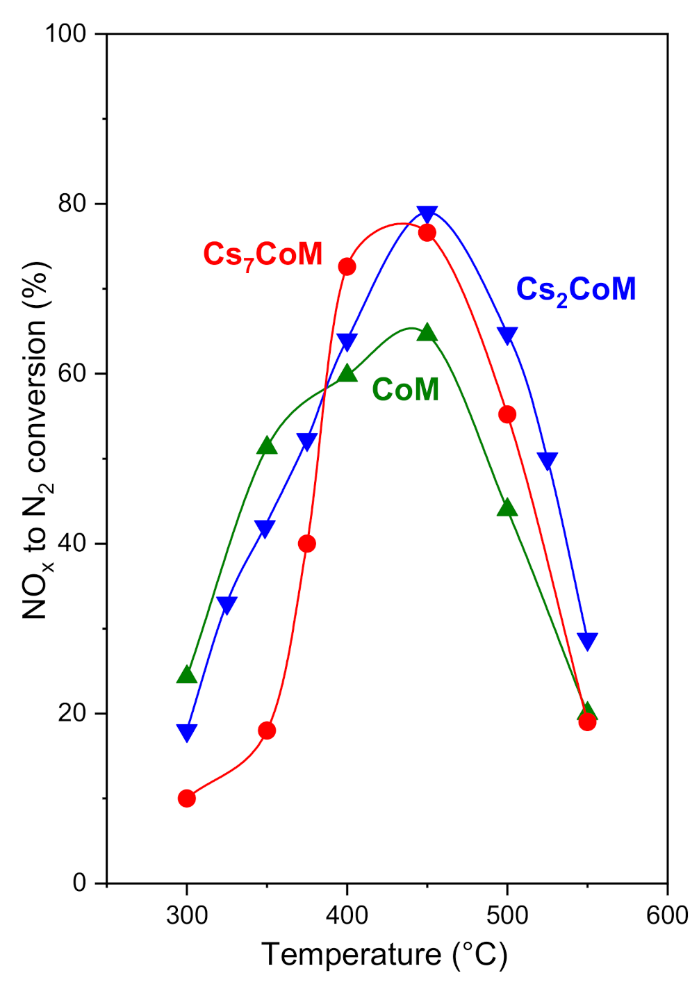 Catalysts 13 00106 g009 Catalysts 13 00106 g009