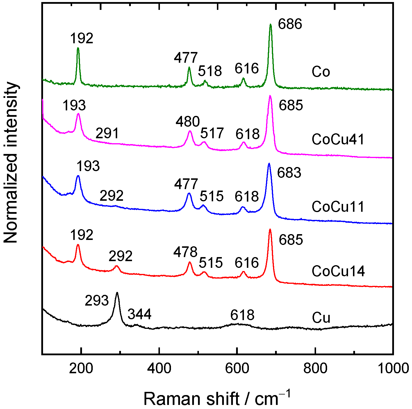 Catalysts 13 00107 g002 Catalysts 13 00107 g002