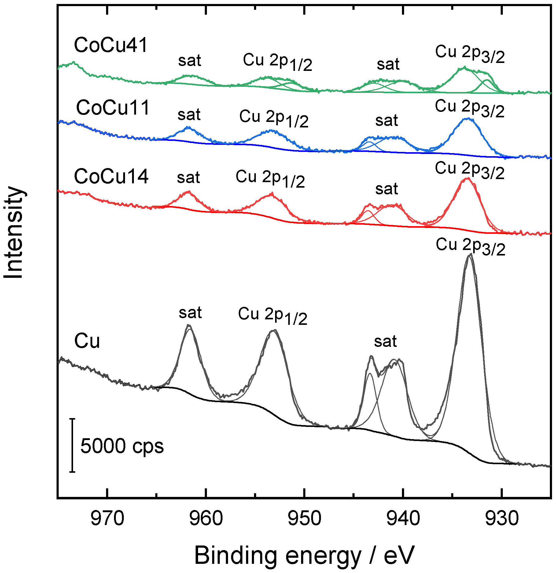 Catalysts 13 00107 g006 Catalysts 13 00107 g006