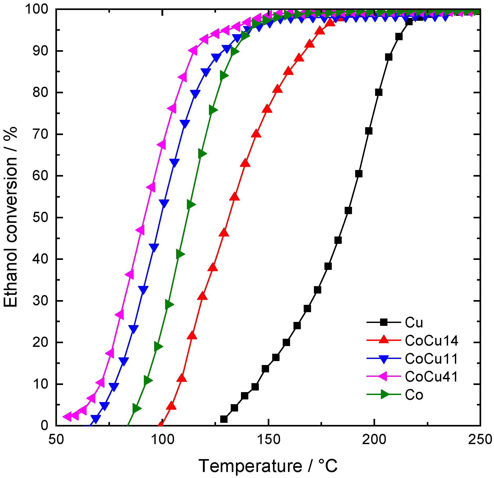 Catalysts 13 00107 g007 Catalysts 13 00107 g007