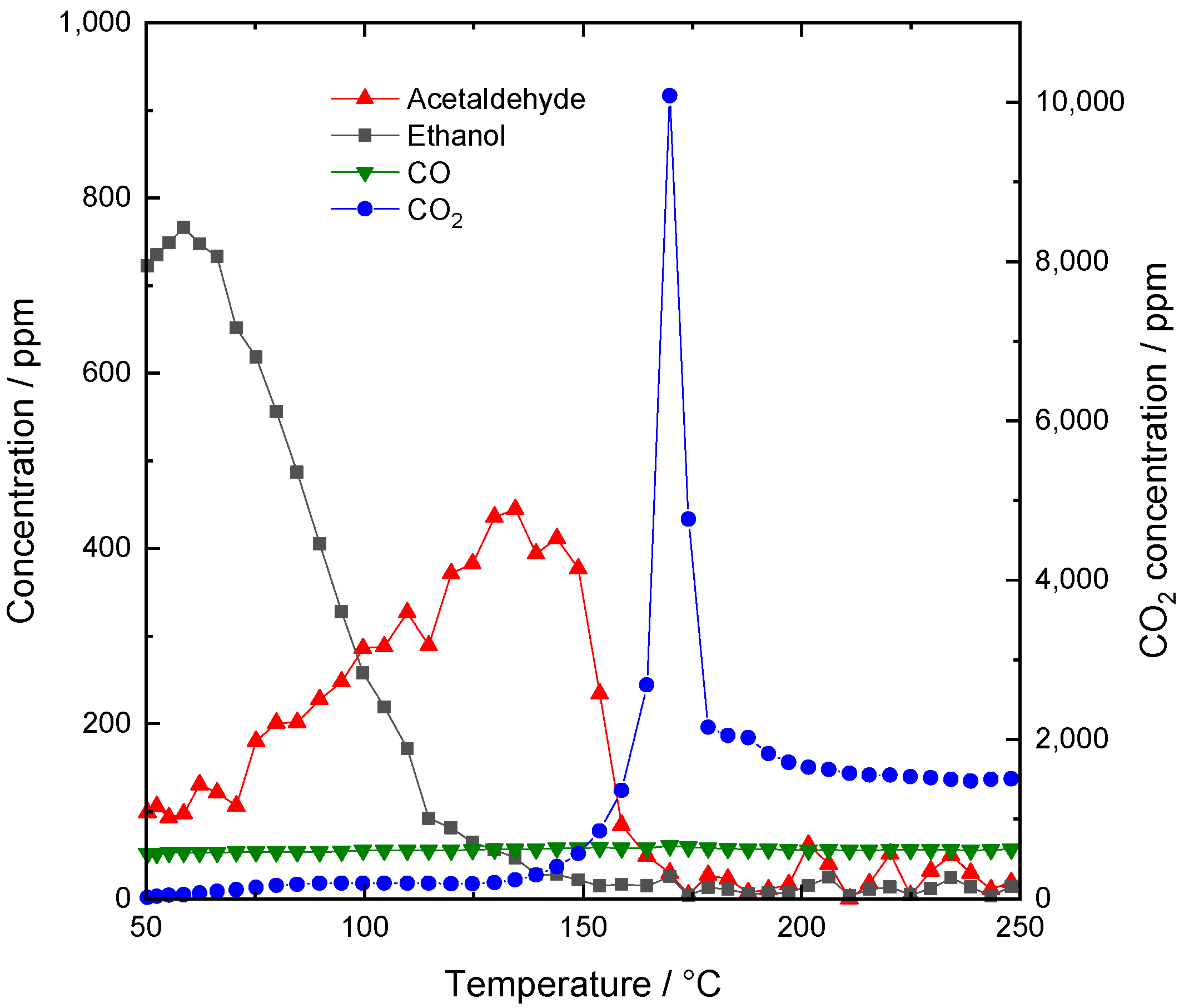 Catalysts 13 00107 g008 Catalysts 13 00107 g008