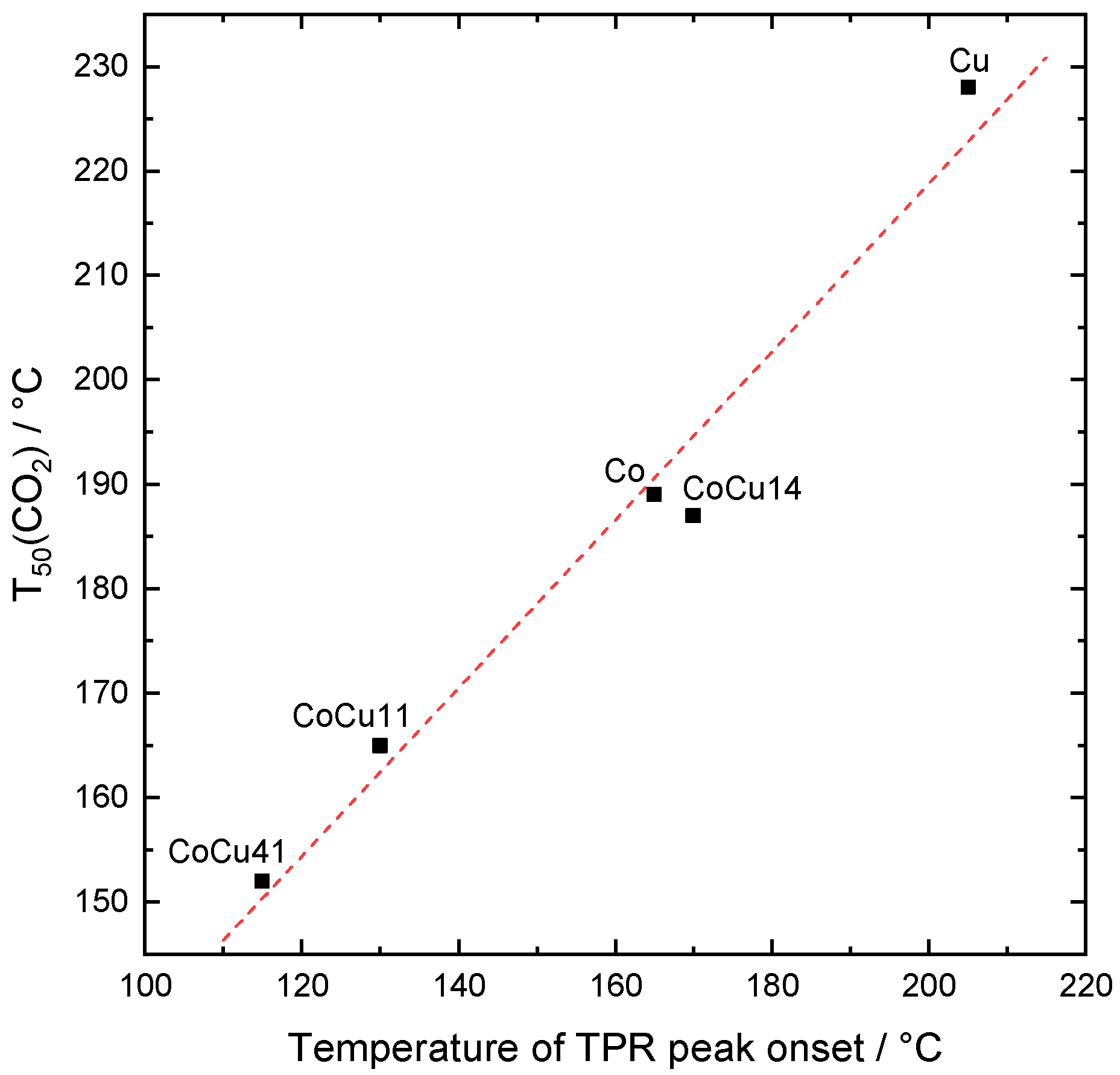 Catalysts 13 00107 g009 Catalysts 13 00107 g009