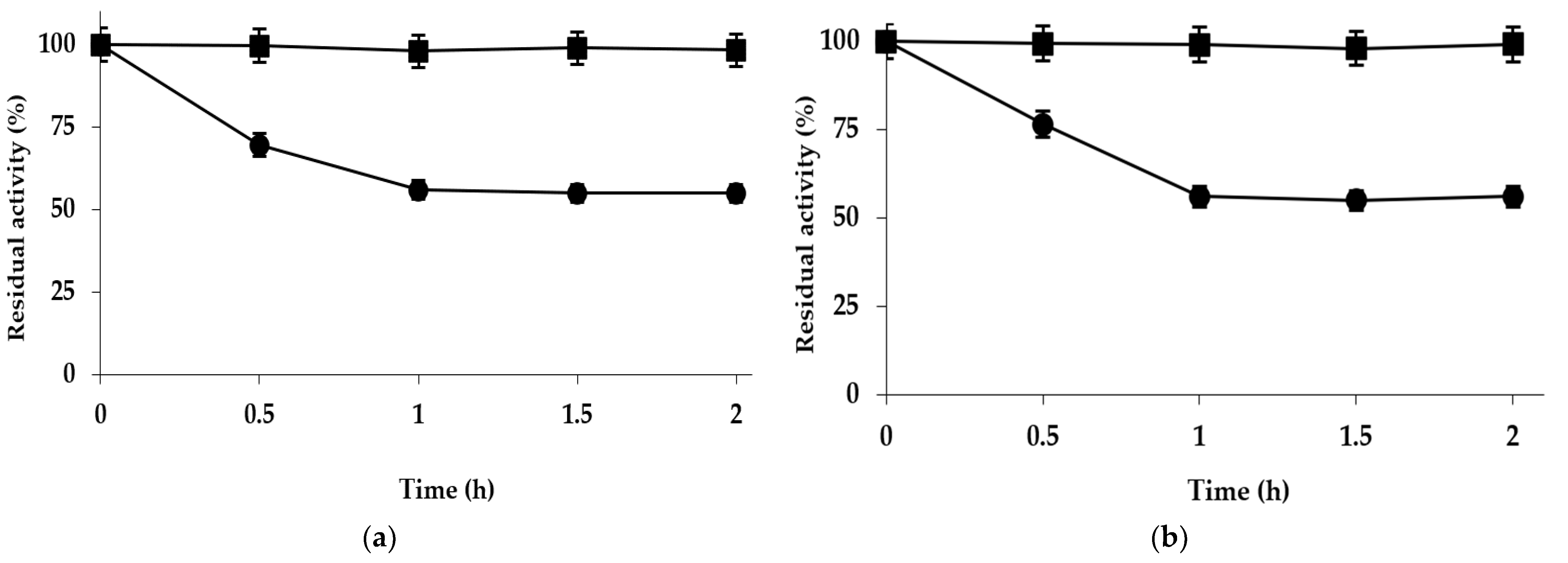 Catalysts 13 00108 g001