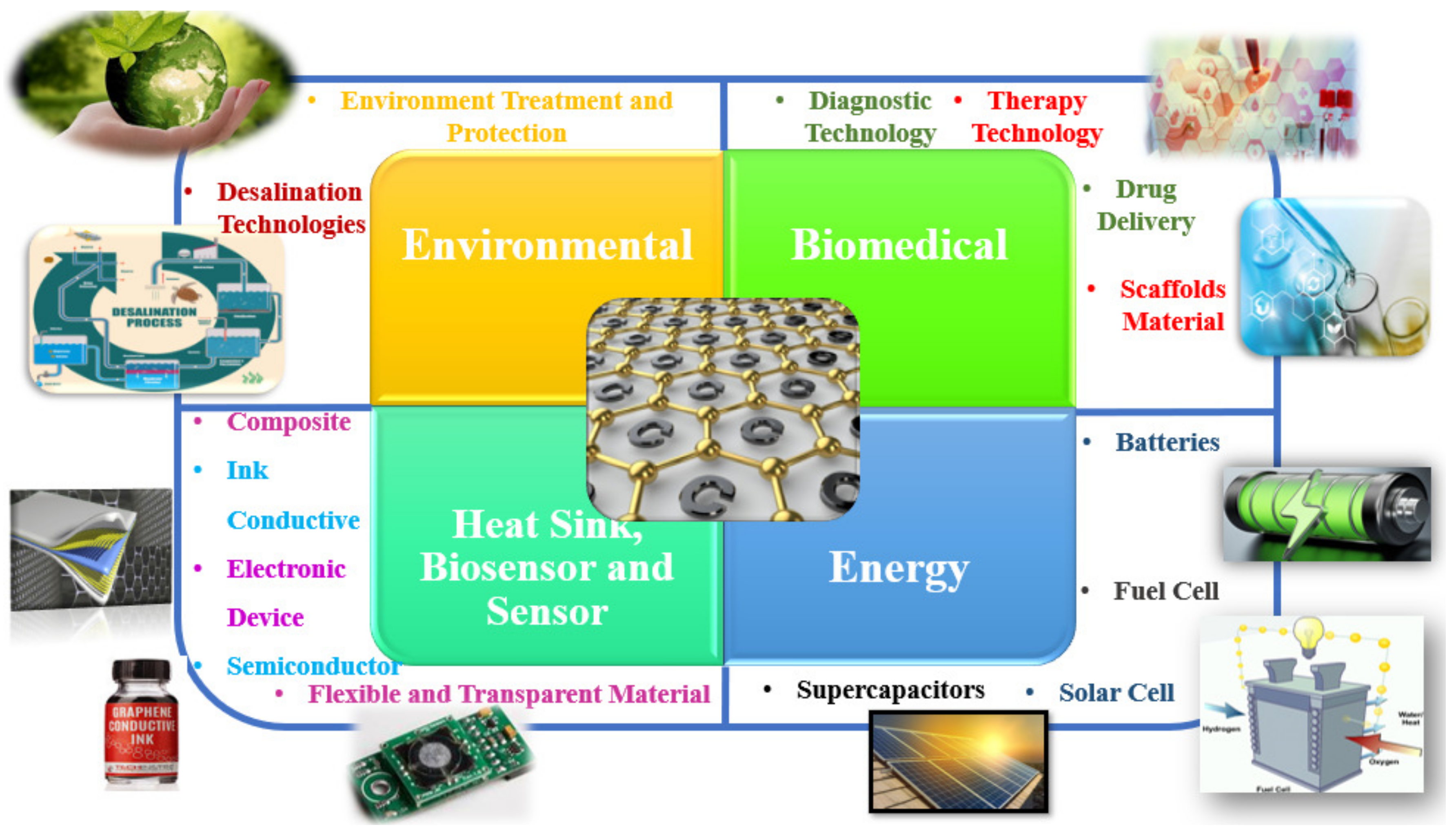 Catalysts | Free Full-Text | Graphene-Based Derivatives 