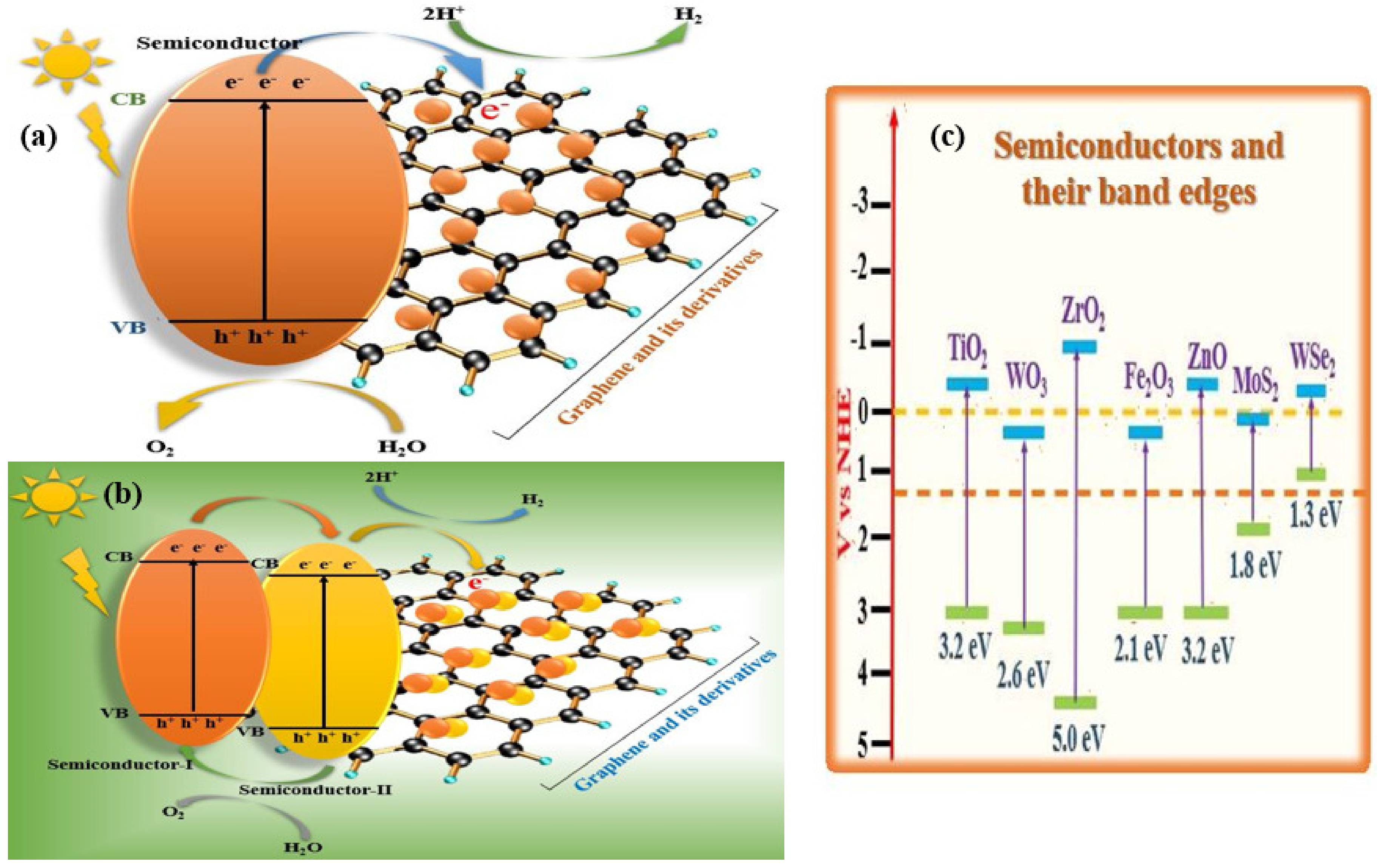 Catalysts 13 00109 g006 Catalysts 13 00109 g006