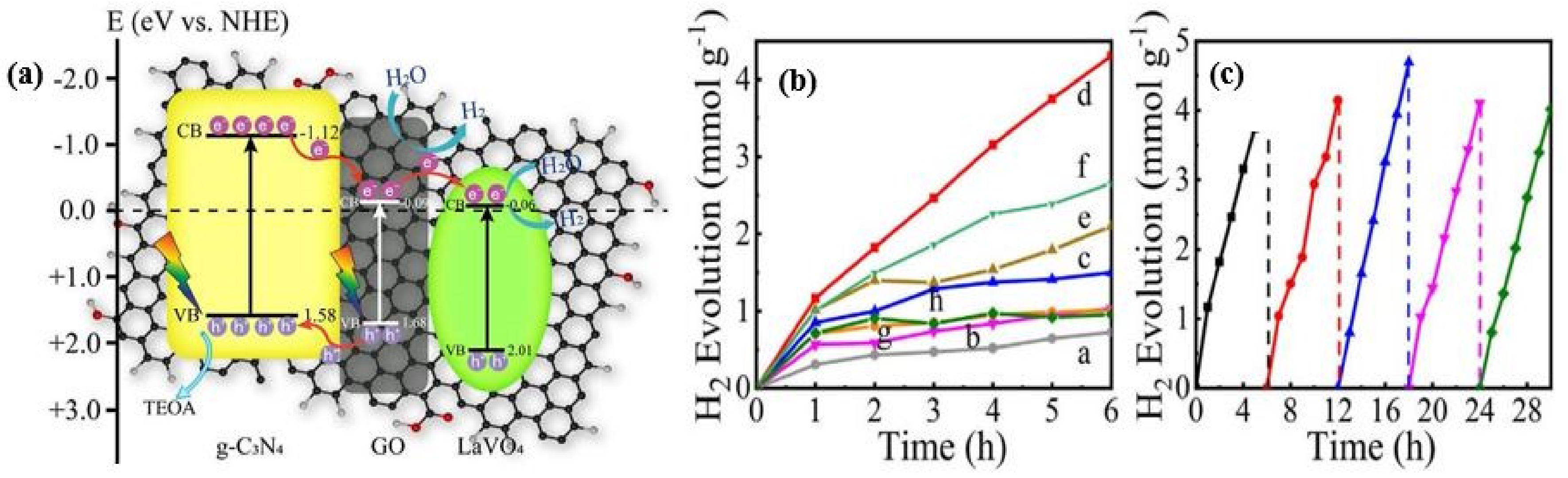 Catalysts 13 00109 g009 Catalysts 13 00109 g009