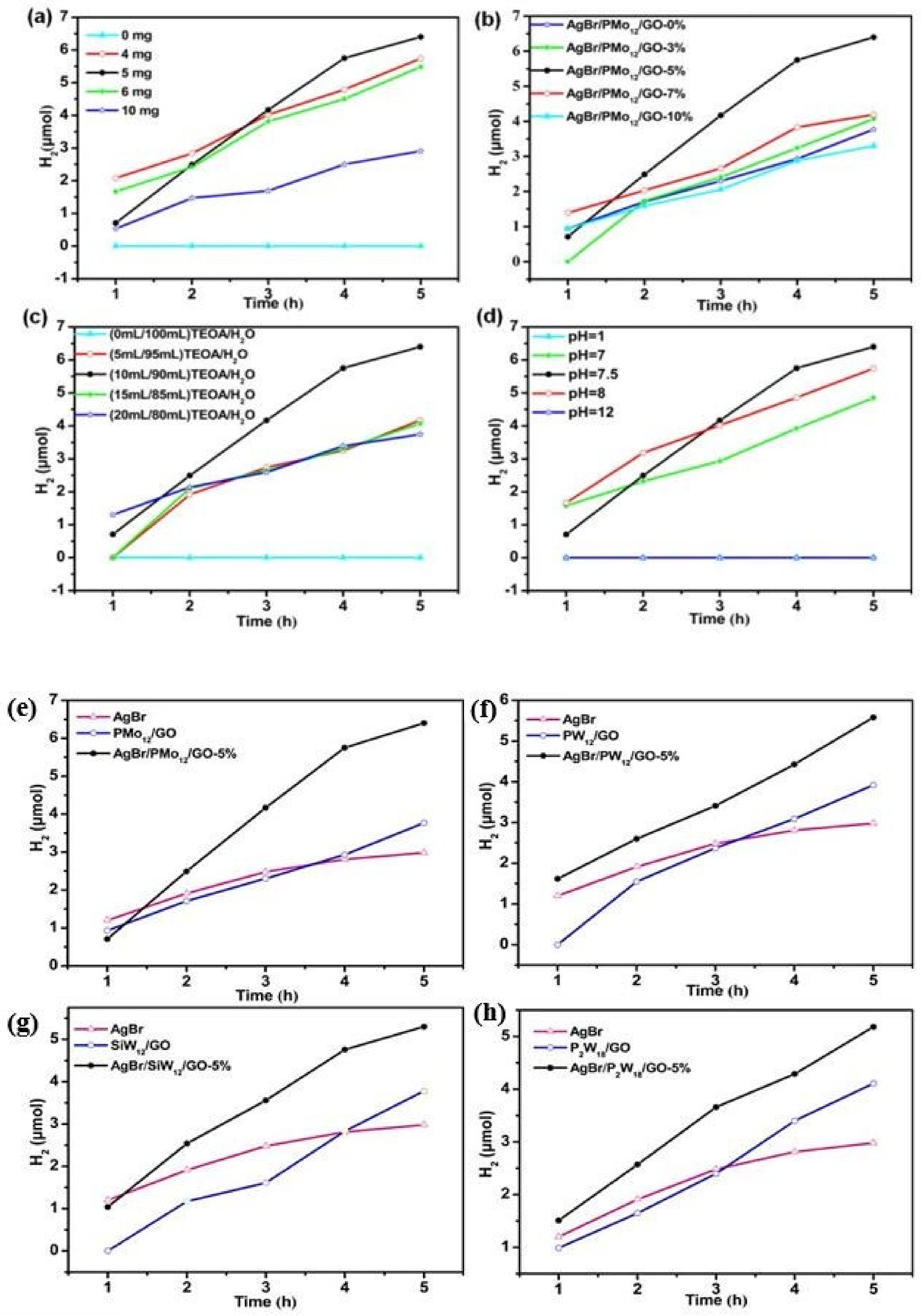 Catalysts 13 00109 g010 Catalysts 13 00109 g010