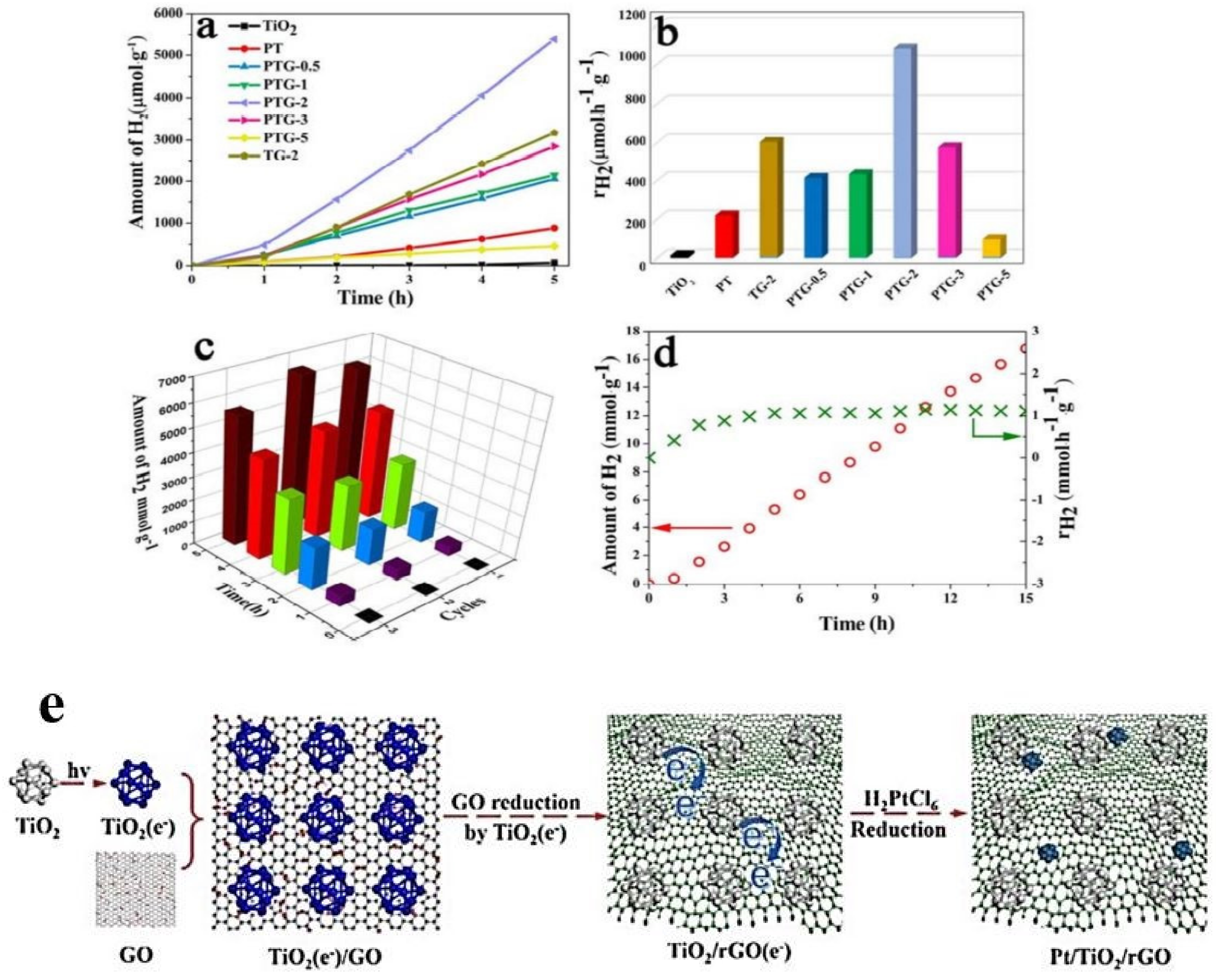 Catalysts 13 00109 g011 Catalysts 13 00109 g011