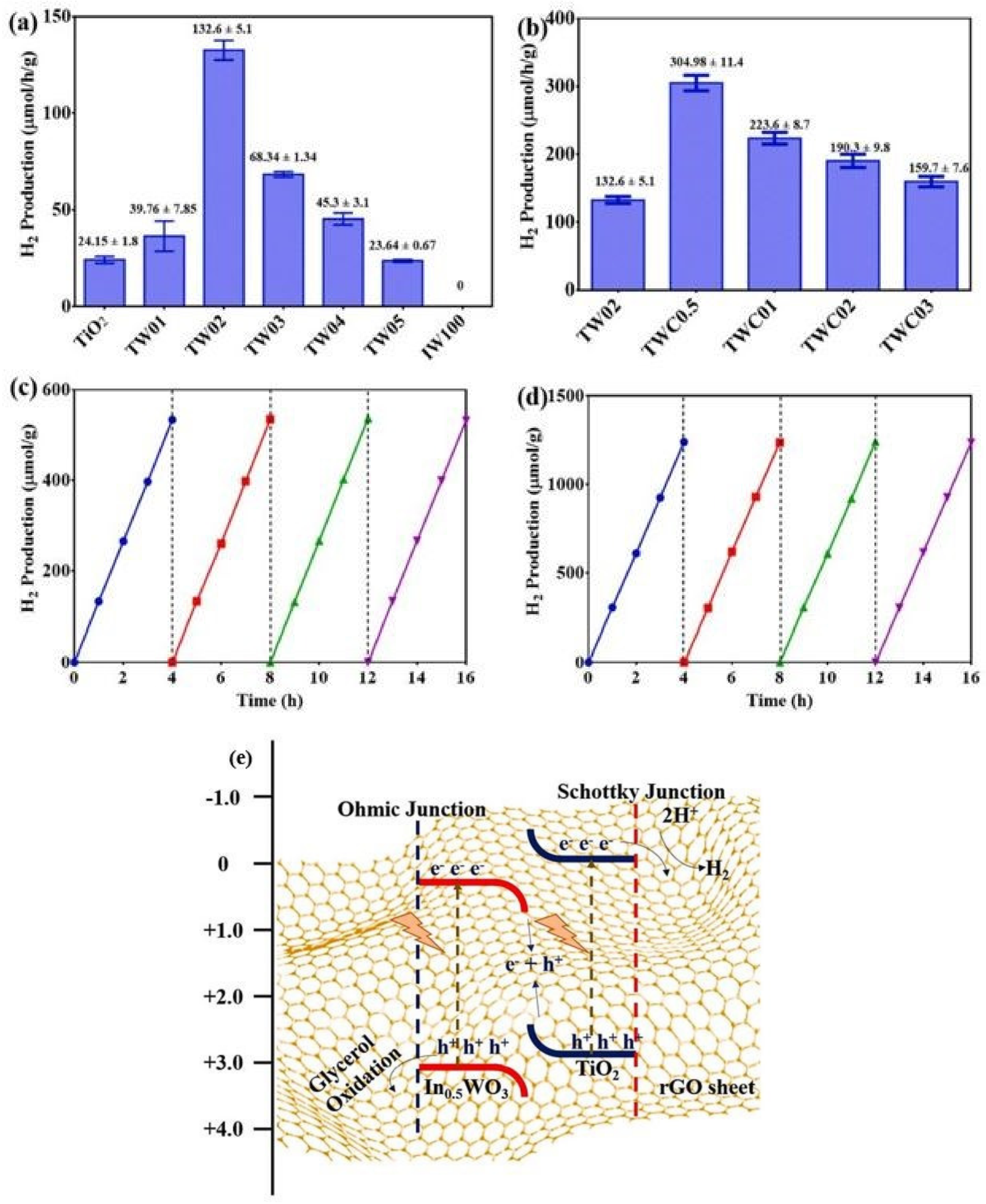 Catalysts 13 00109 g012 Catalysts 13 00109 g012