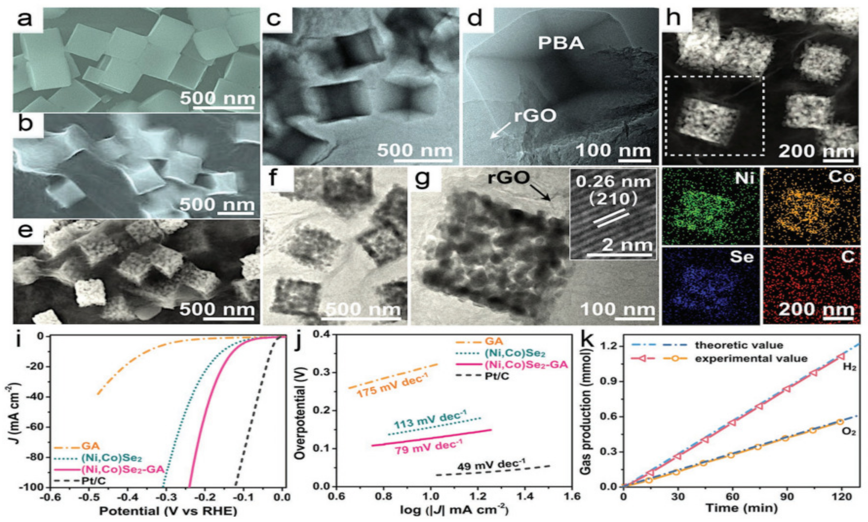 Catalysts 13 00109 g014 Catalysts 13 00109 g014