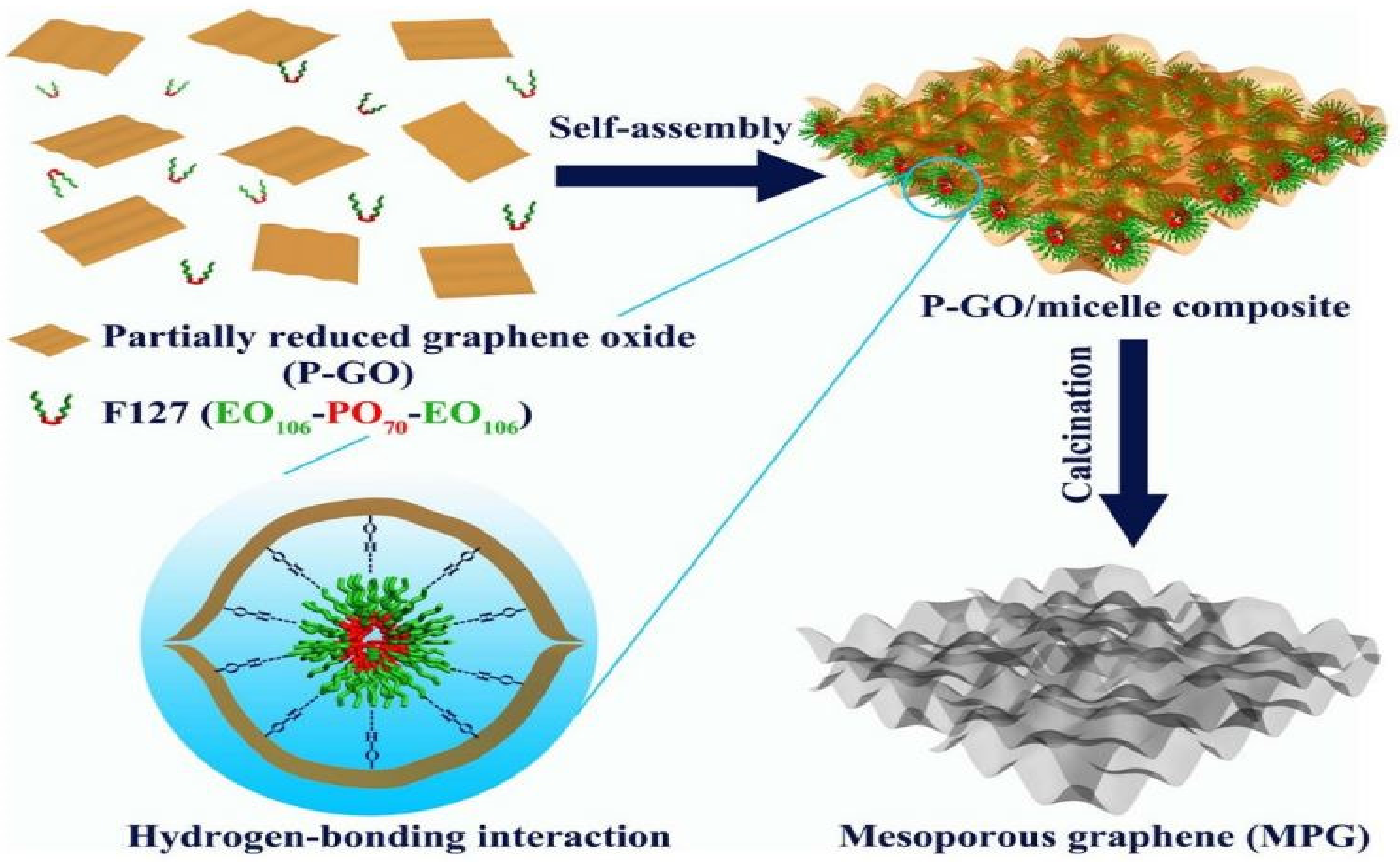 Catalysts 13 00109 g015 Catalysts 13 00109 g015