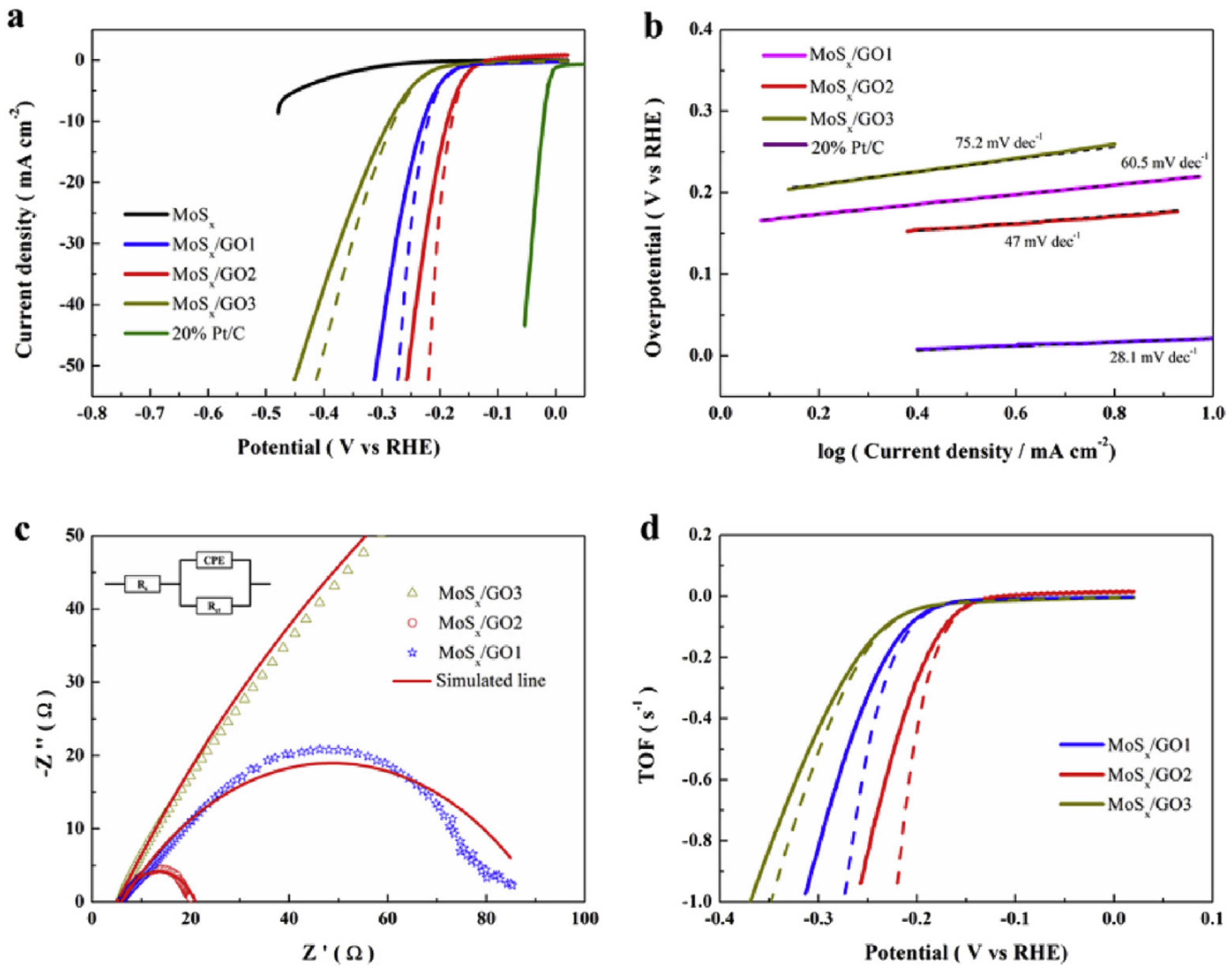 Catalysts 13 00109 g016 Catalysts 13 00109 g016