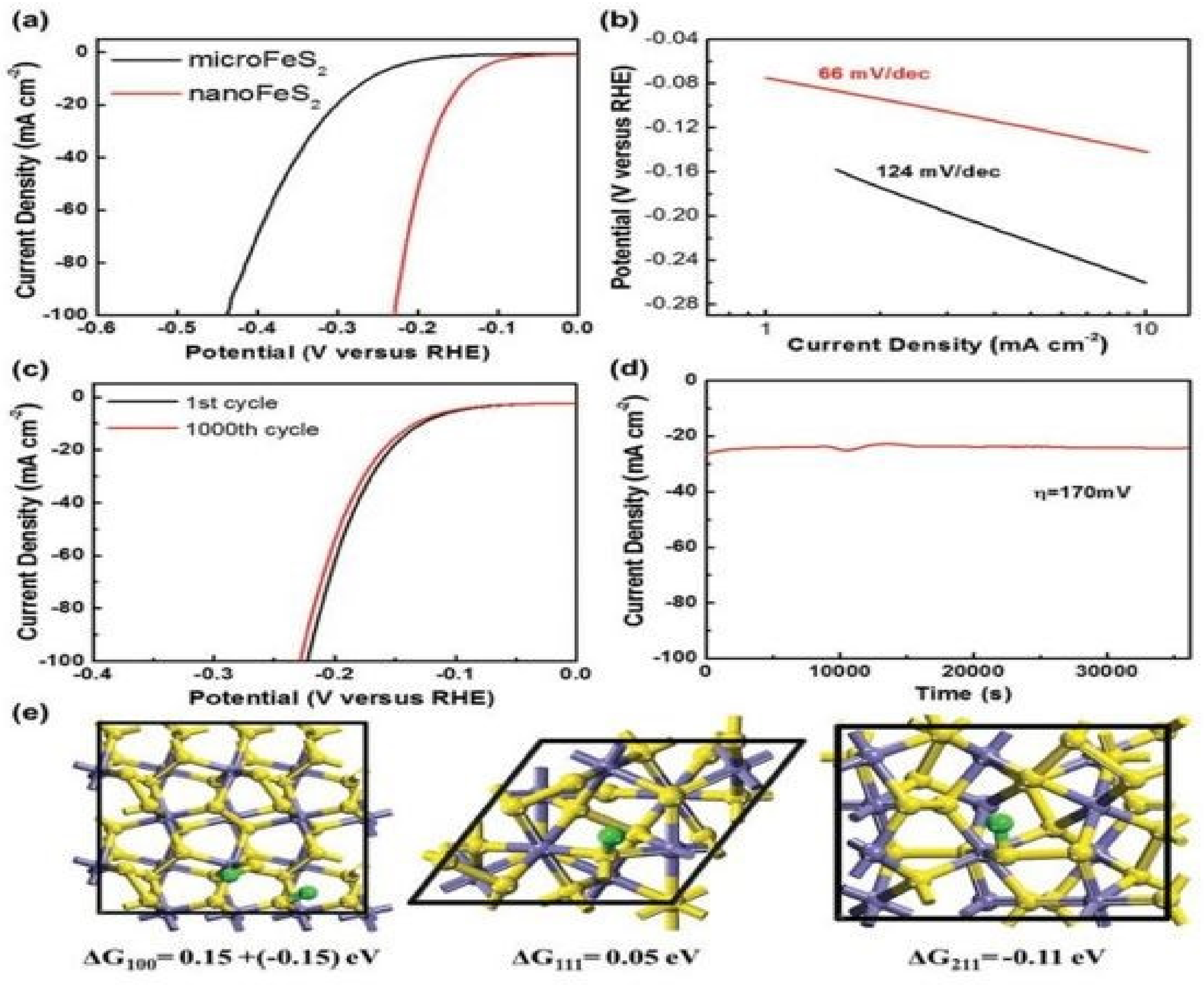 Catalysts 13 00109 g017 Catalysts 13 00109 g017