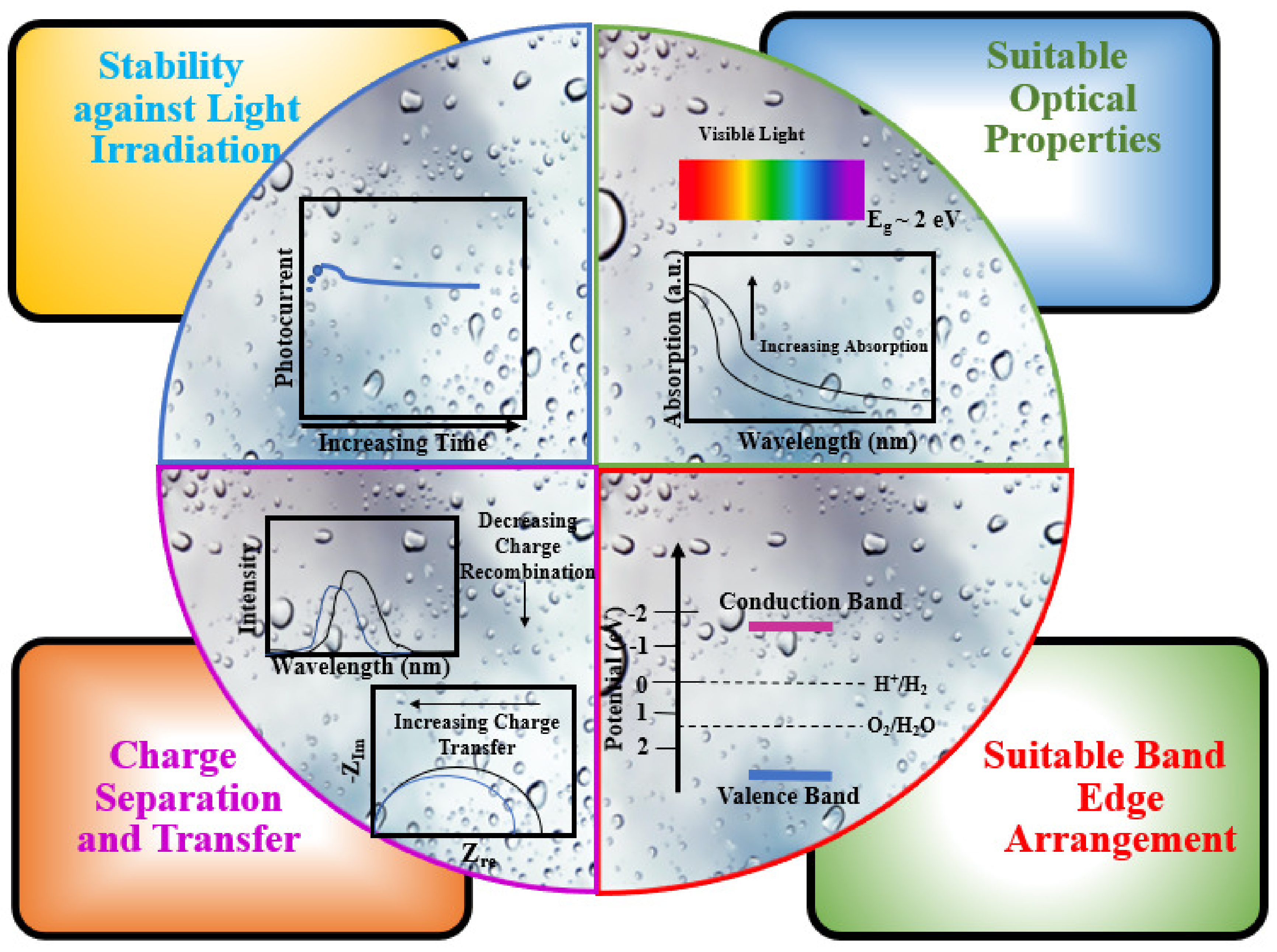 Catalysts 13 00109 g018 Catalysts 13 00109 g018