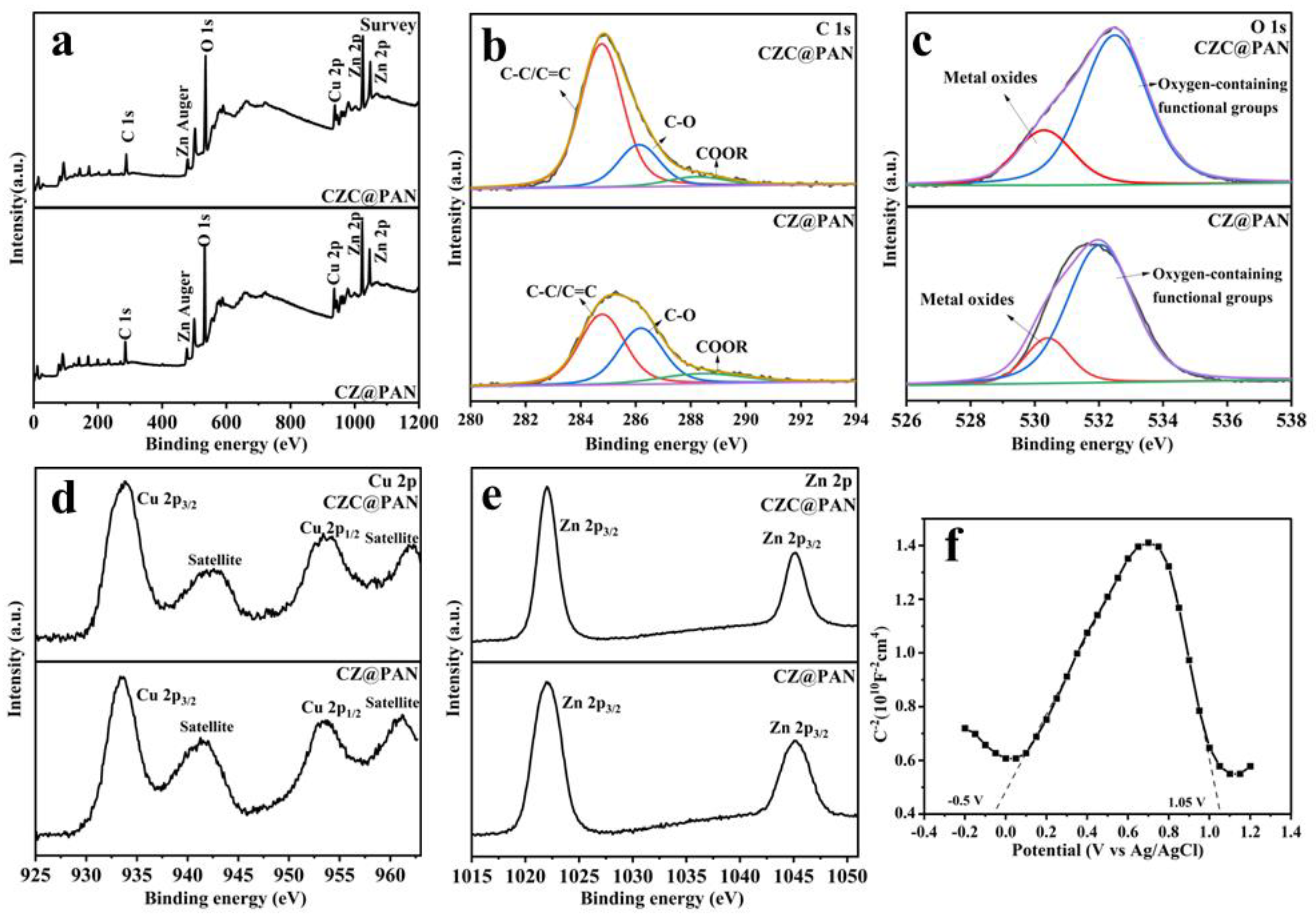 Catalysts 13 00110 g002 Catalysts 13 00110 g002