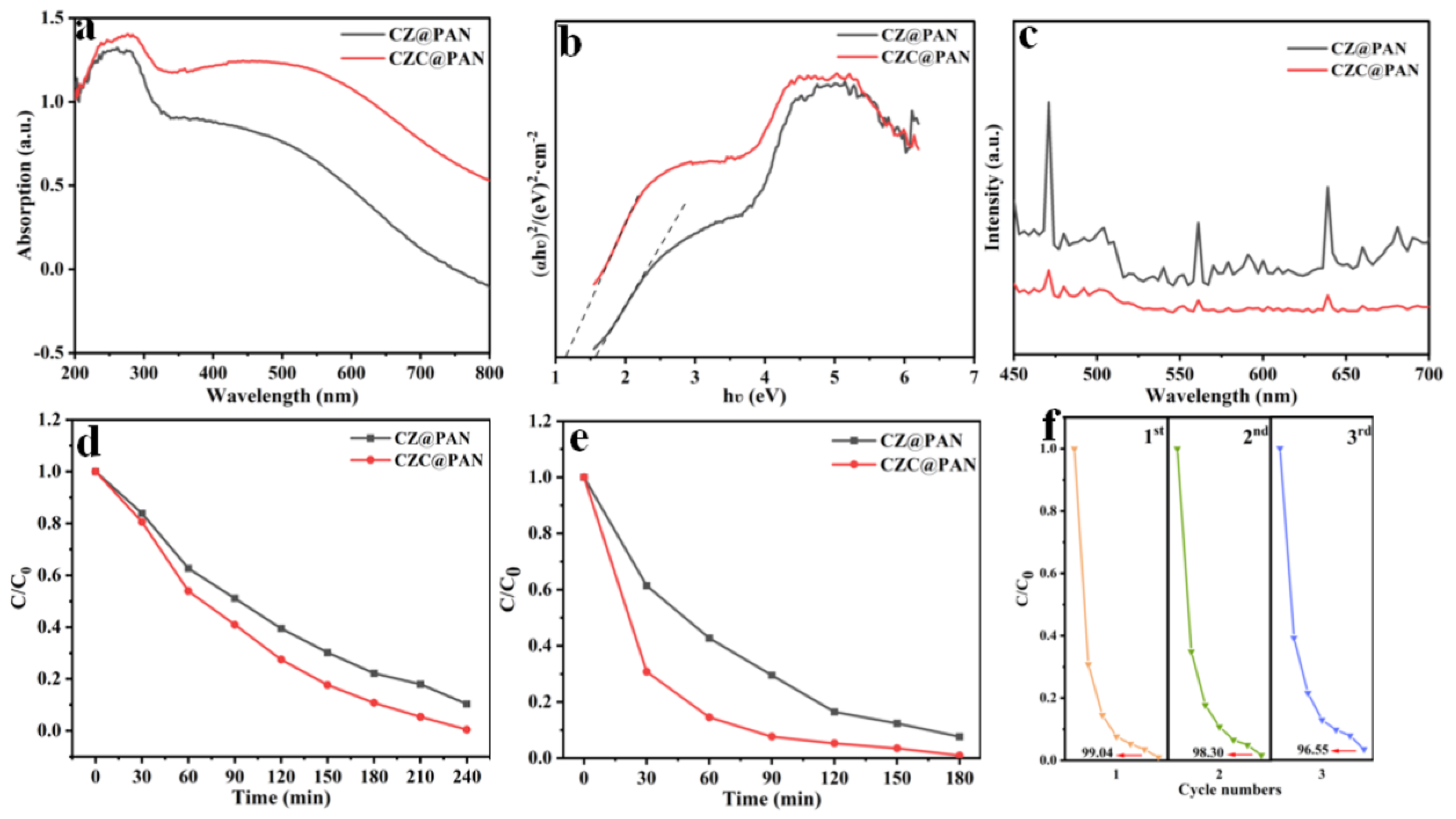 Catalysts 13 00110 g003 Catalysts 13 00110 g003