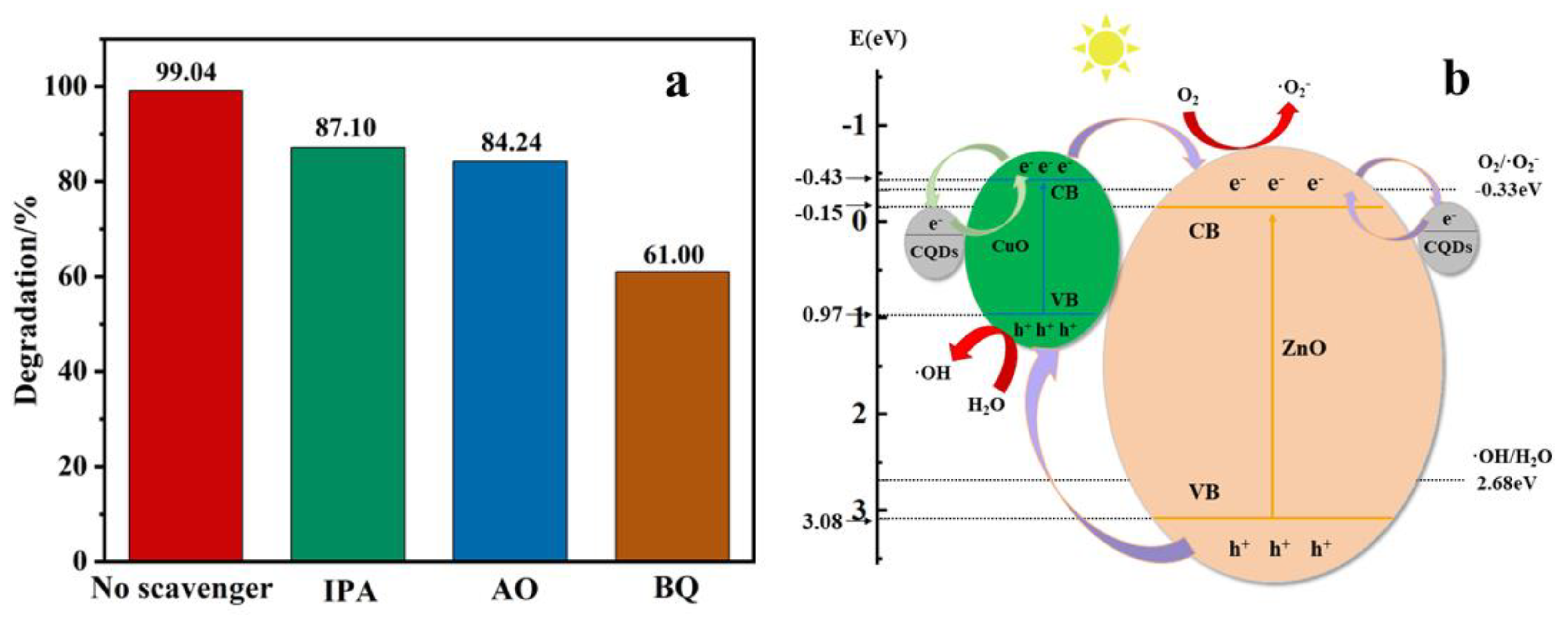 Catalysts 13 00110 g004 Catalysts 13 00110 g004