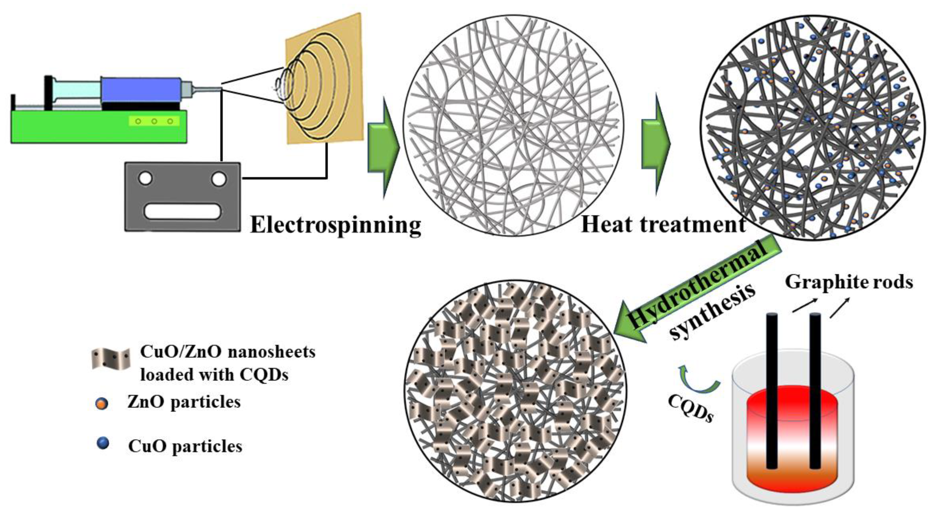 Catalysts 13 00110 g005 Catalysts 13 00110 g005