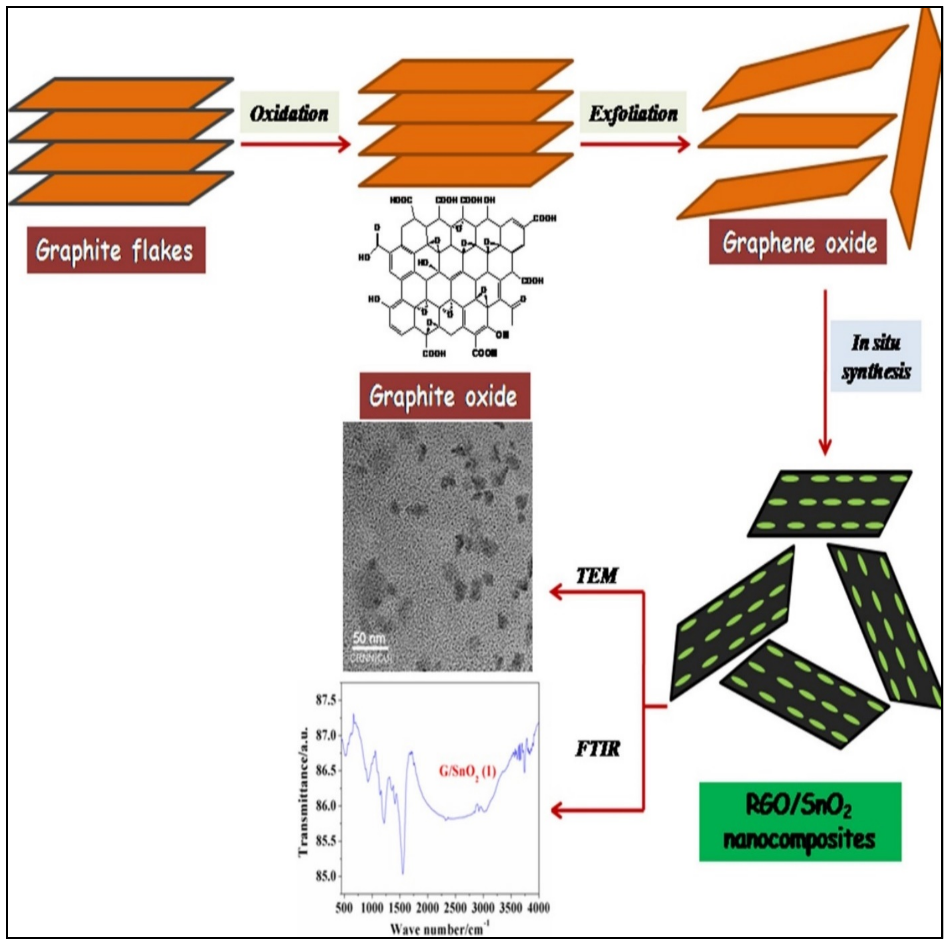 Catalysts 13 00111 g007 Catalysts 13 00111 g007
