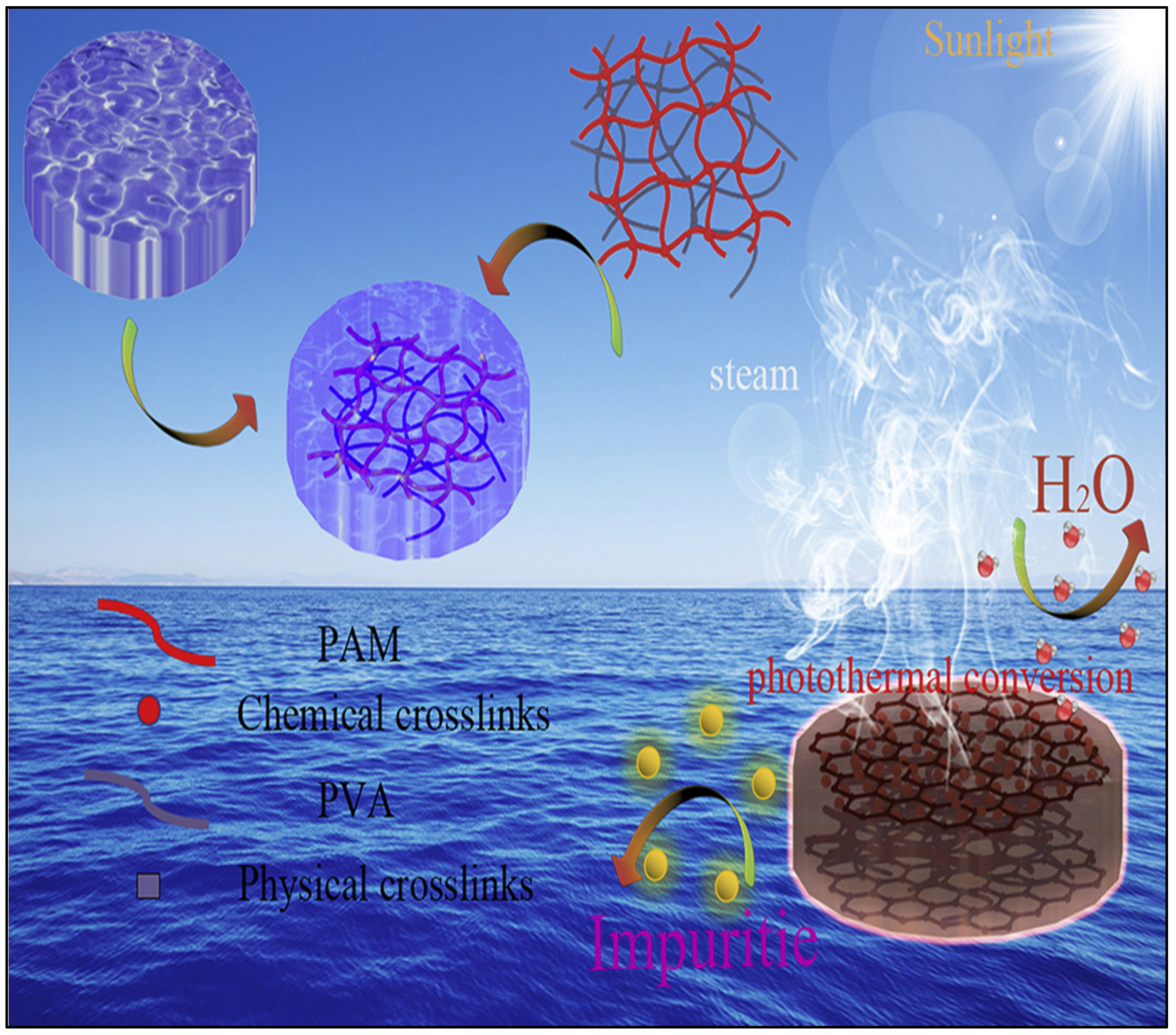 Catalysts 13 00111 g008 Catalysts 13 00111 g008