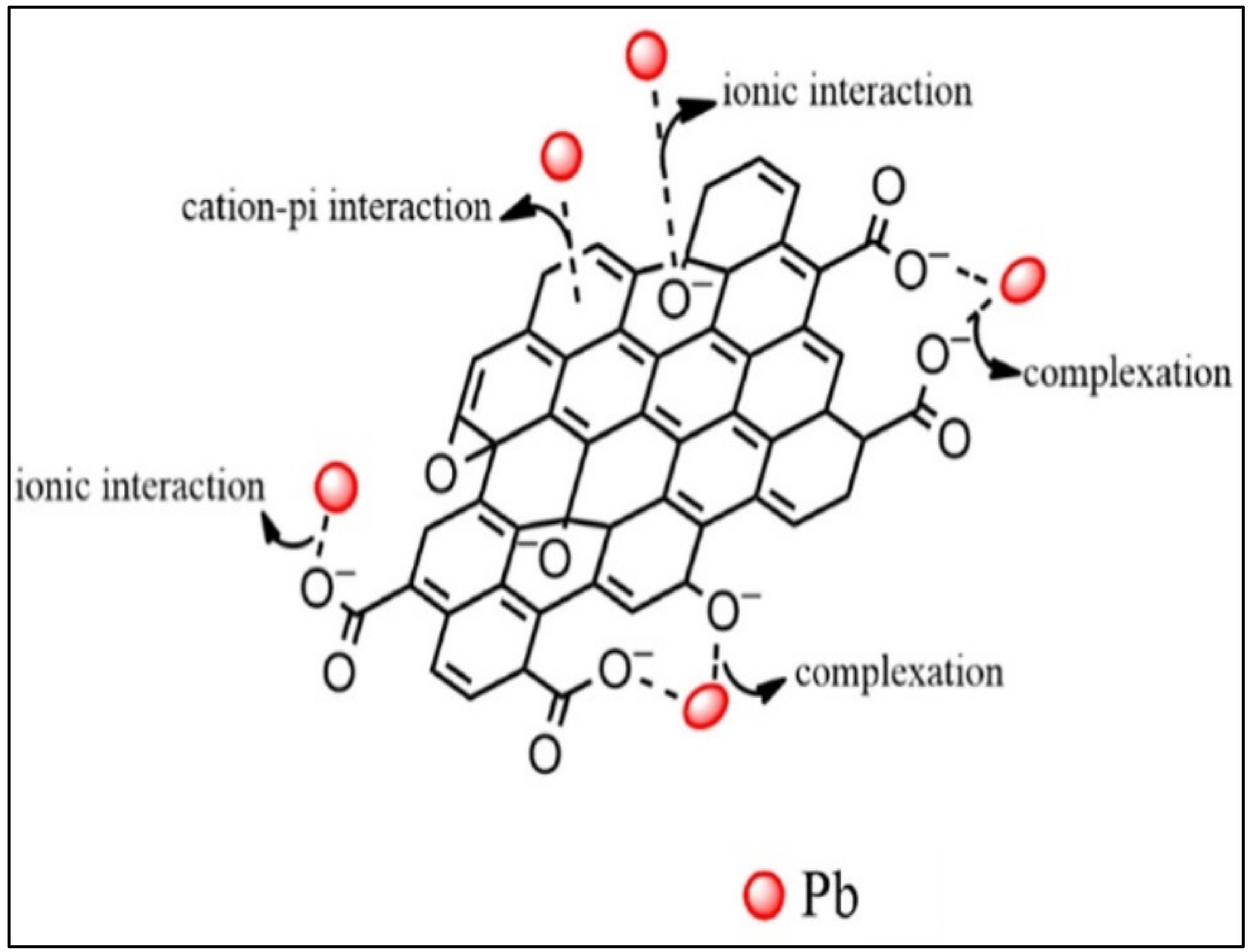 Catalysts 13 00111 g009 Catalysts 13 00111 g009