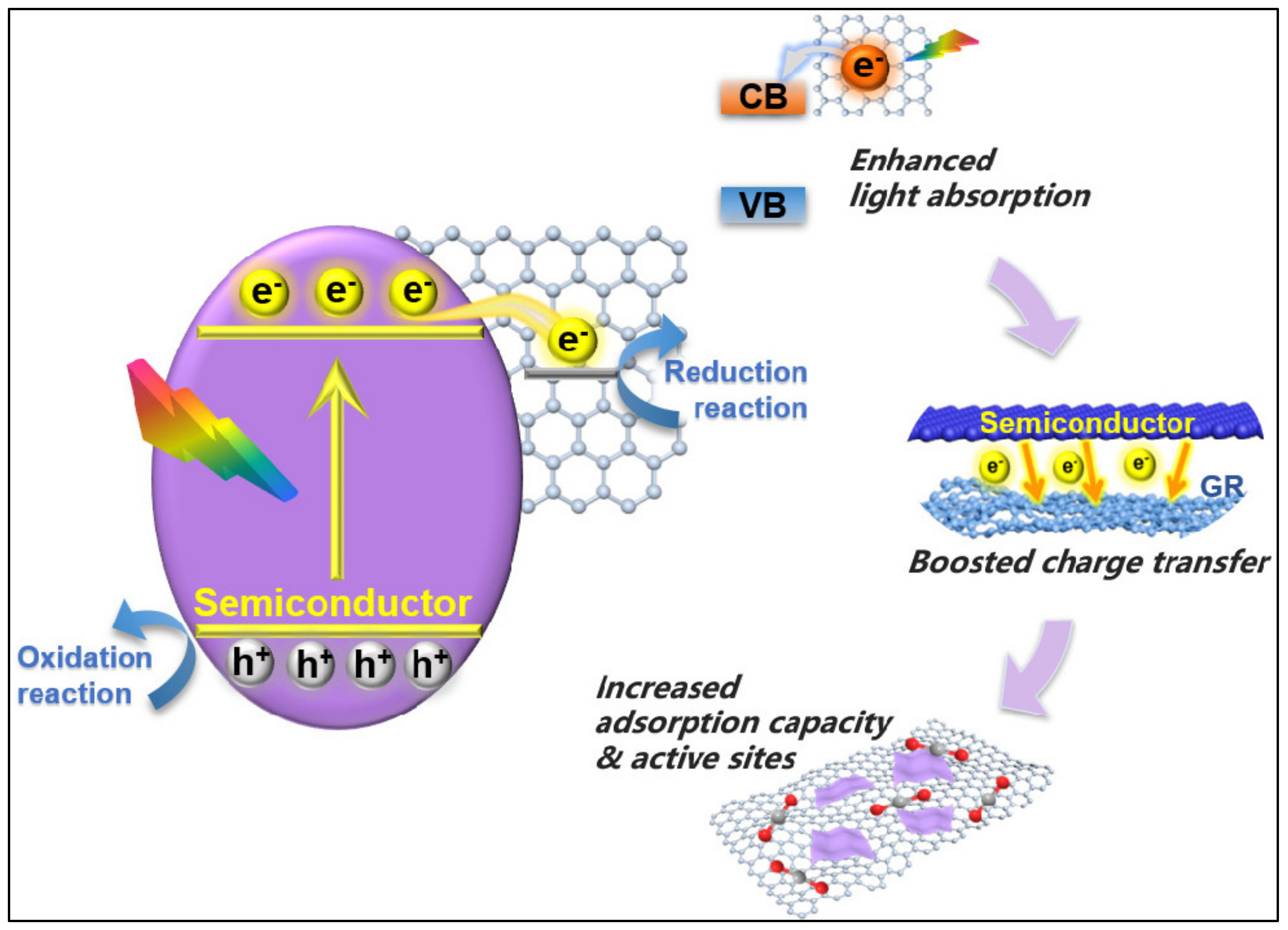 Catalysts 13 00111 g010 Catalysts 13 00111 g010