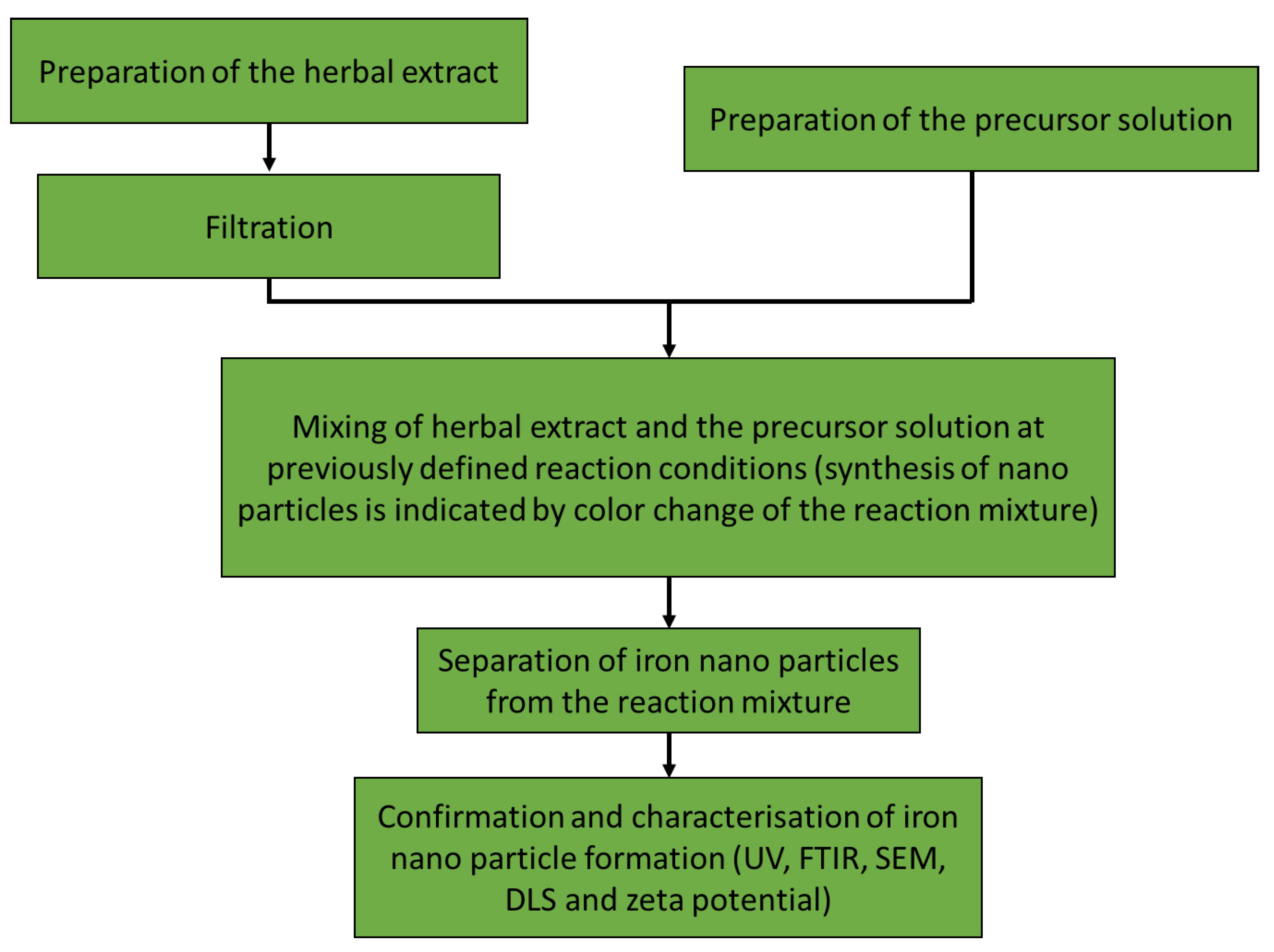 Catalysts 13 00112 g002
