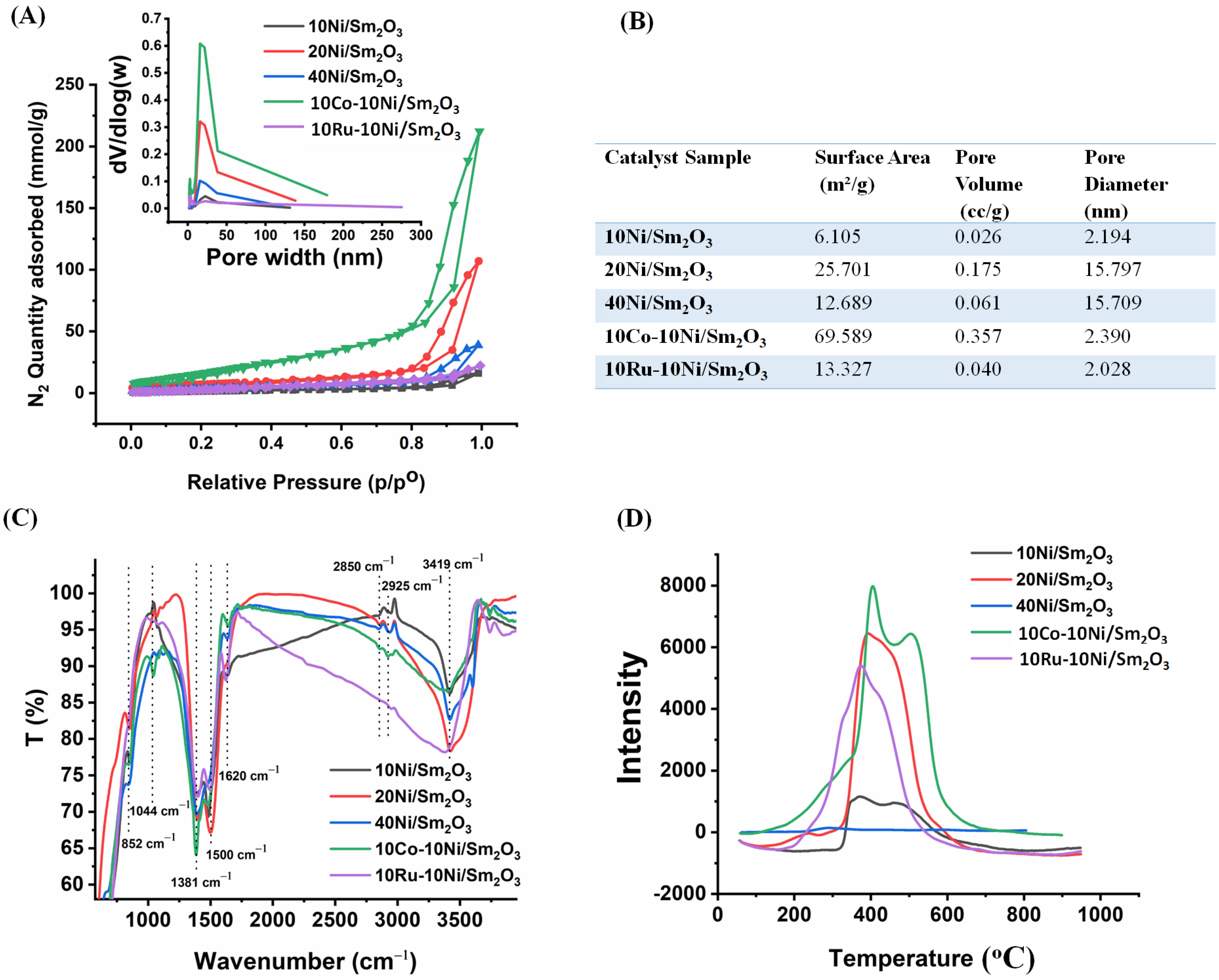 Catalysts 13 00113 g003 Catalysts 13 00113 g003