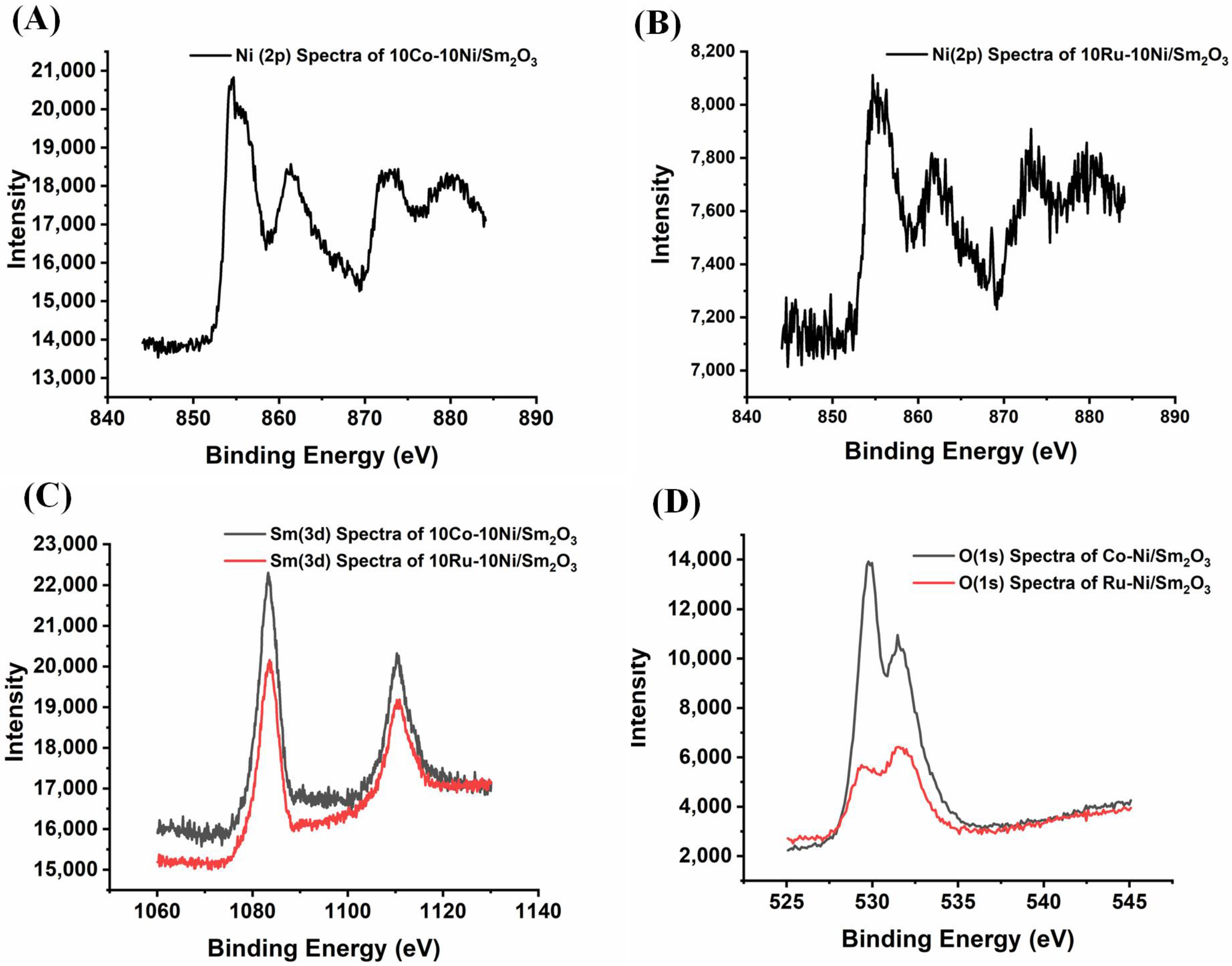 Catalysts 13 00113 g004 Catalysts 13 00113 g004