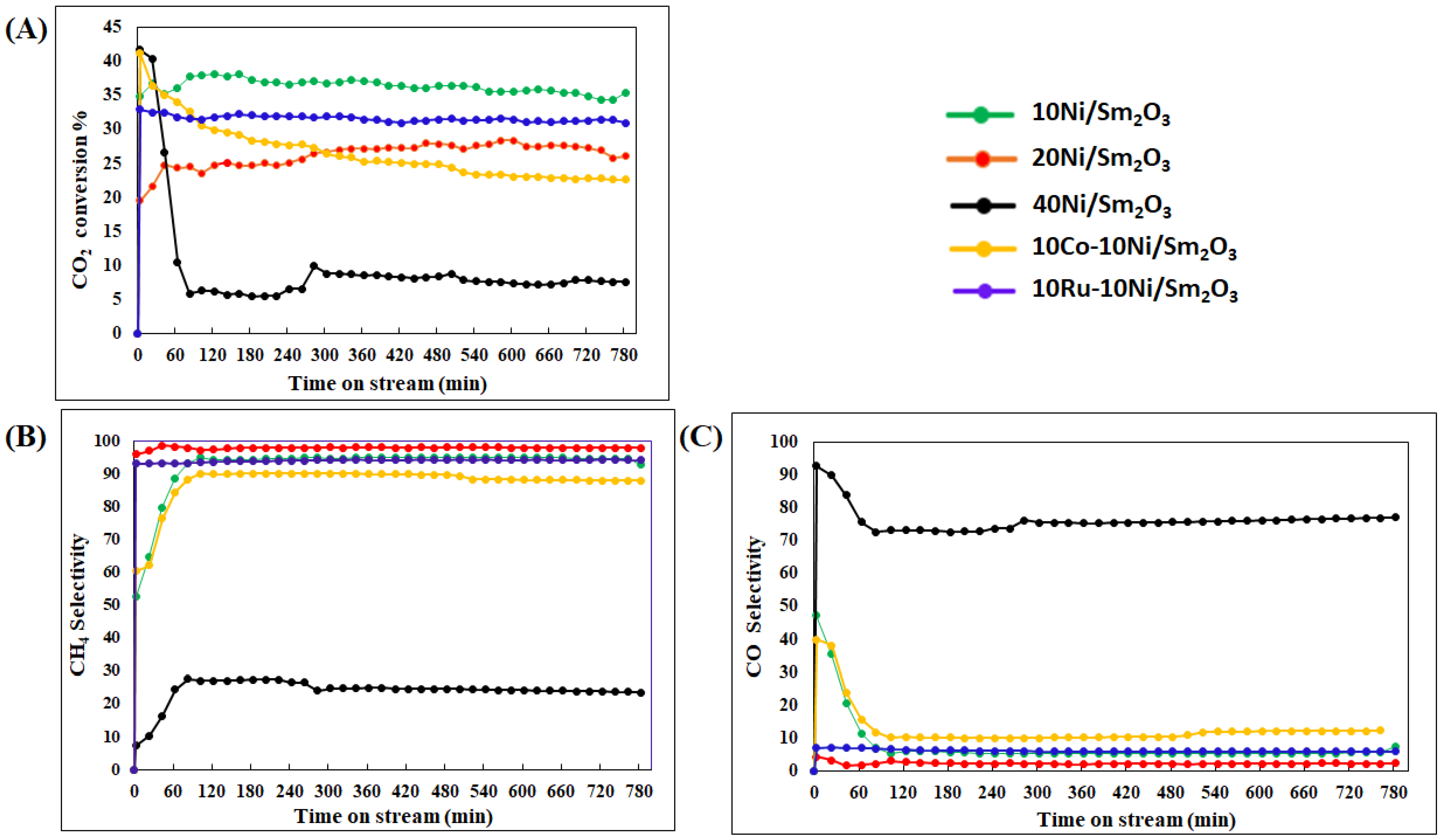 Catalysts 13 00113 g005 Catalysts 13 00113 g005