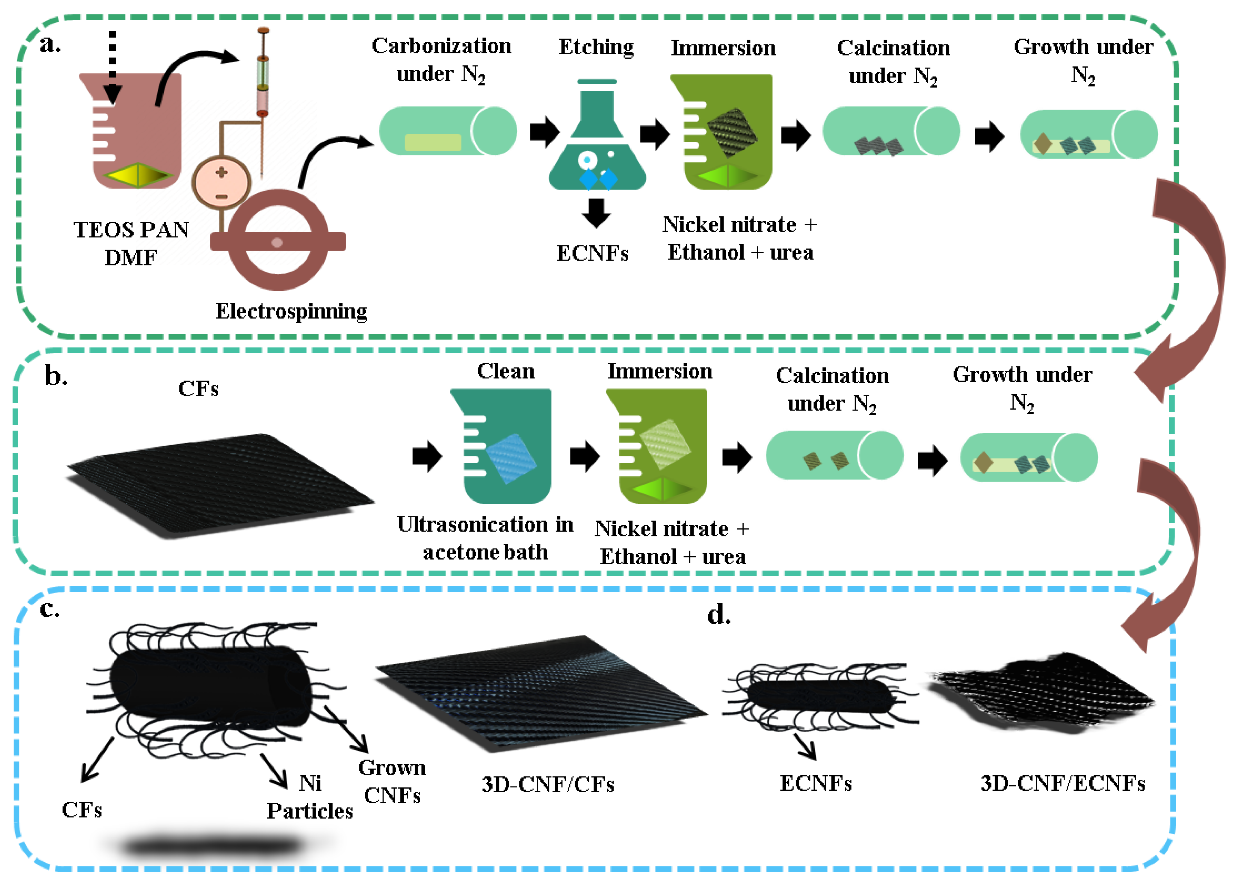 Catalysts 13 00115 g003