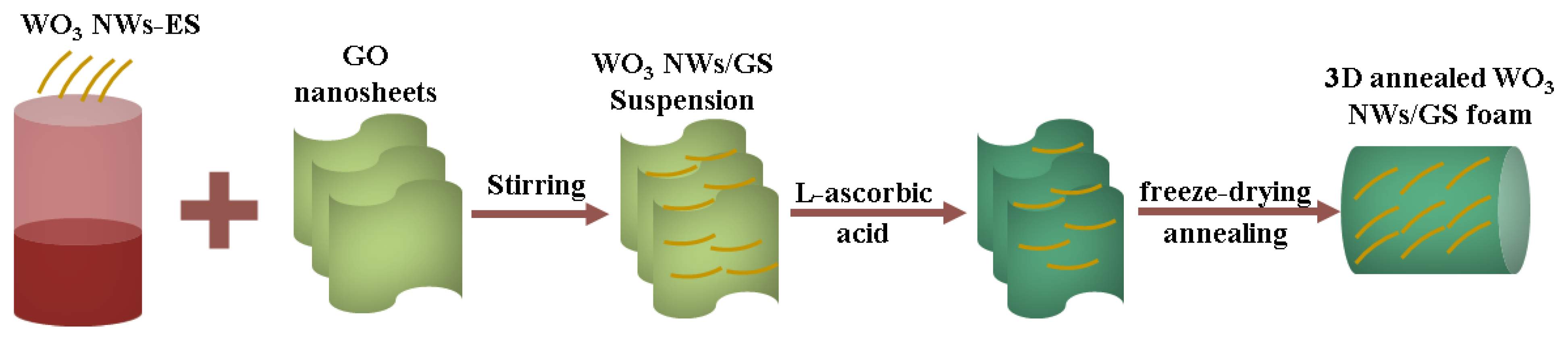 Catalysts 13 00115 g008