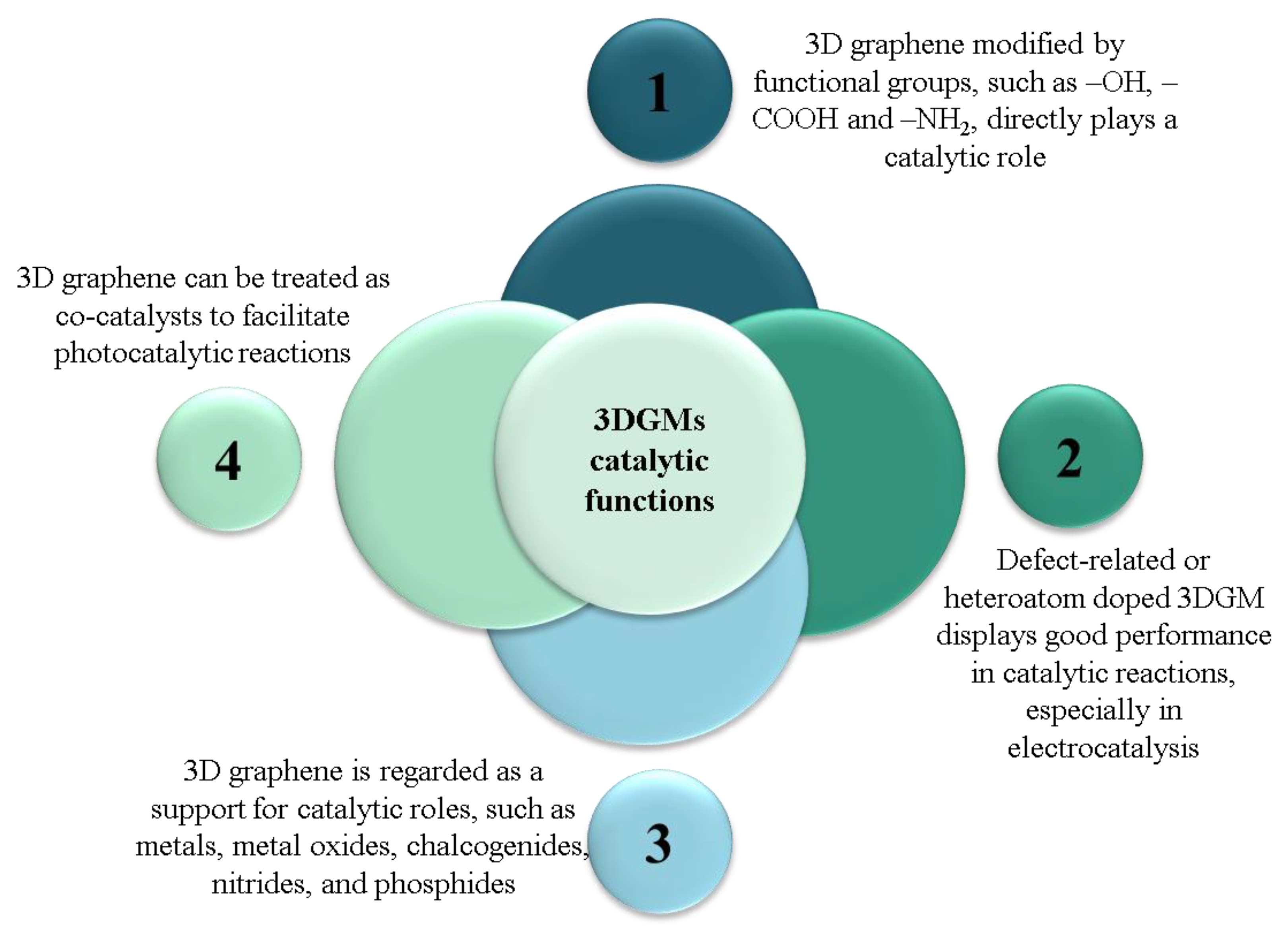 Catalysts 13 00115 g010