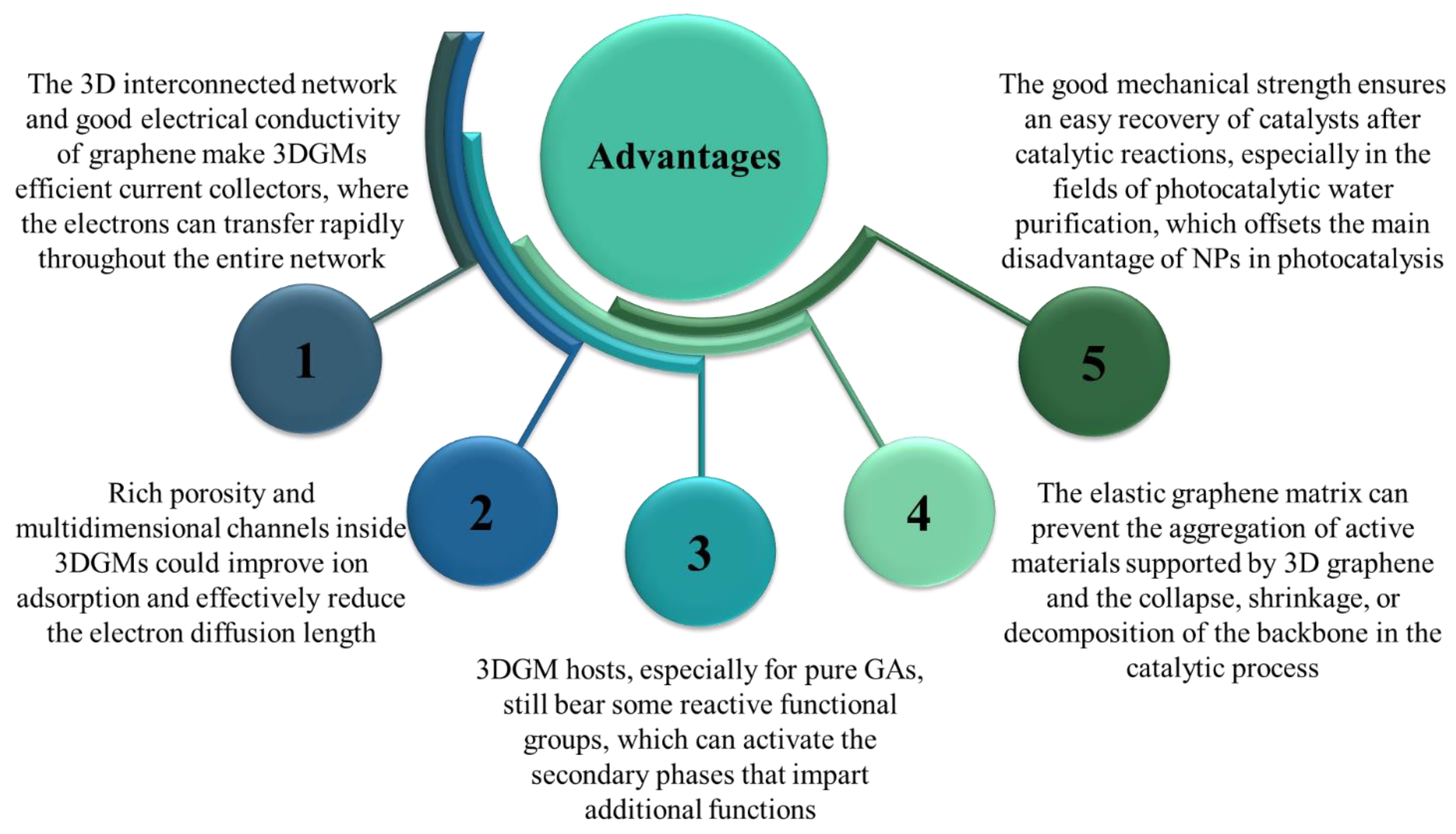 Catalysts 13 00115 g011