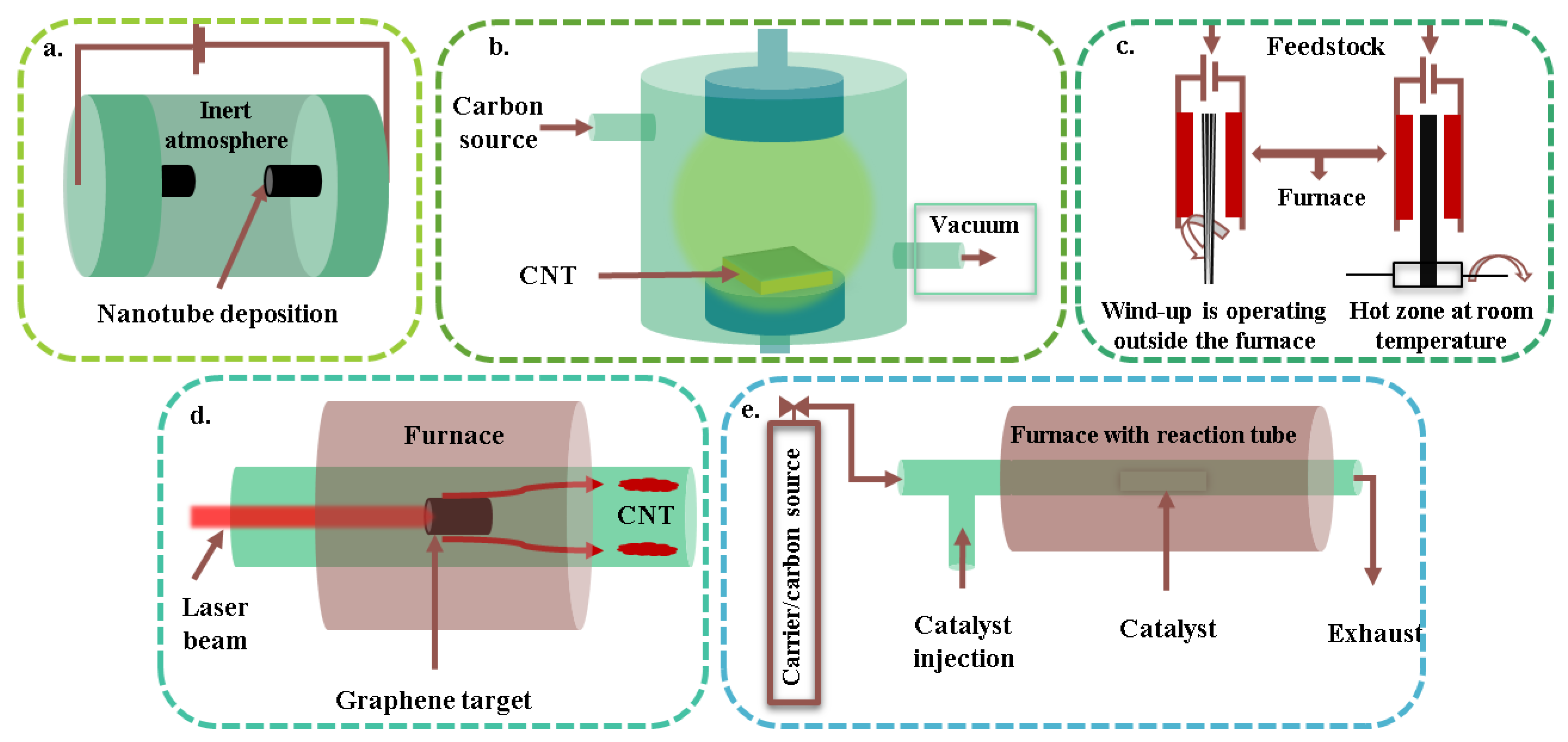 Catalysts 13 00115 g012