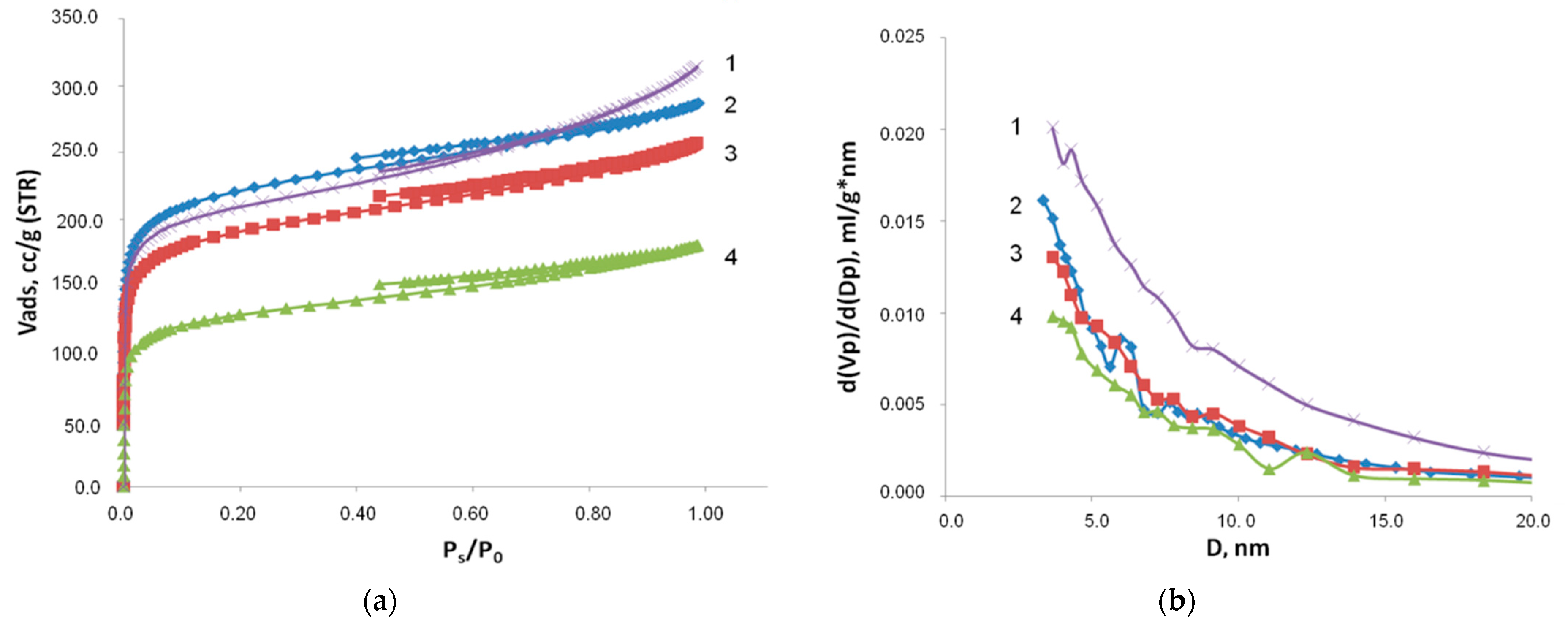 Catalysts 13 00116 g001 Catalysts 13 00116 g001
