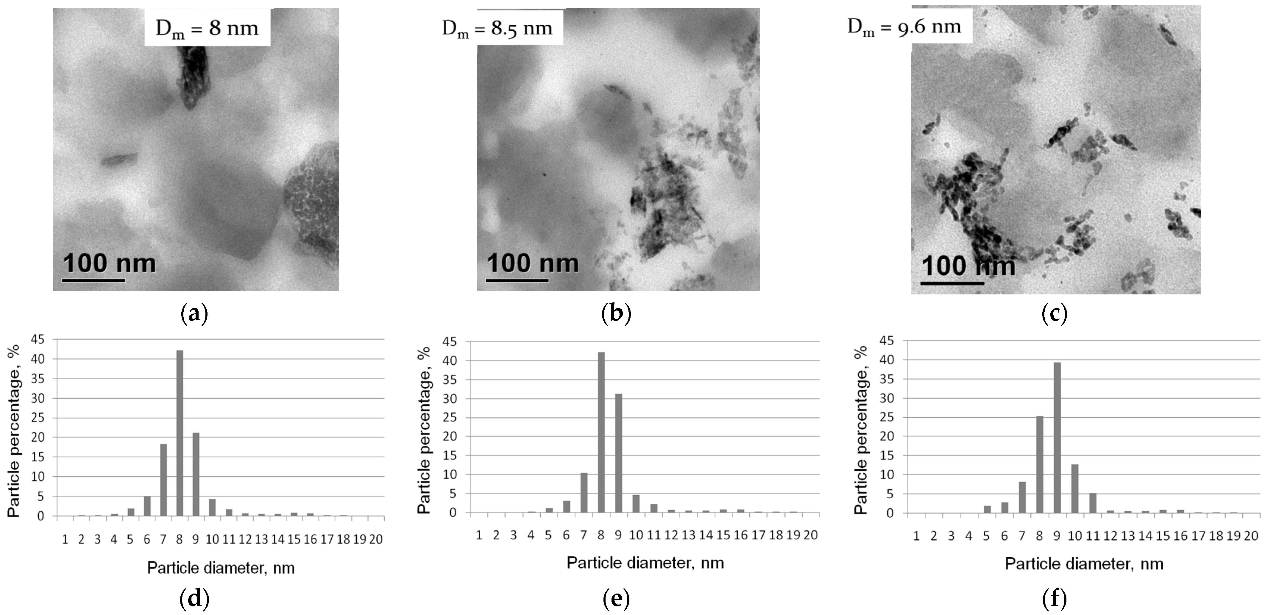 Catalysts 13 00116 g002 Catalysts 13 00116 g002