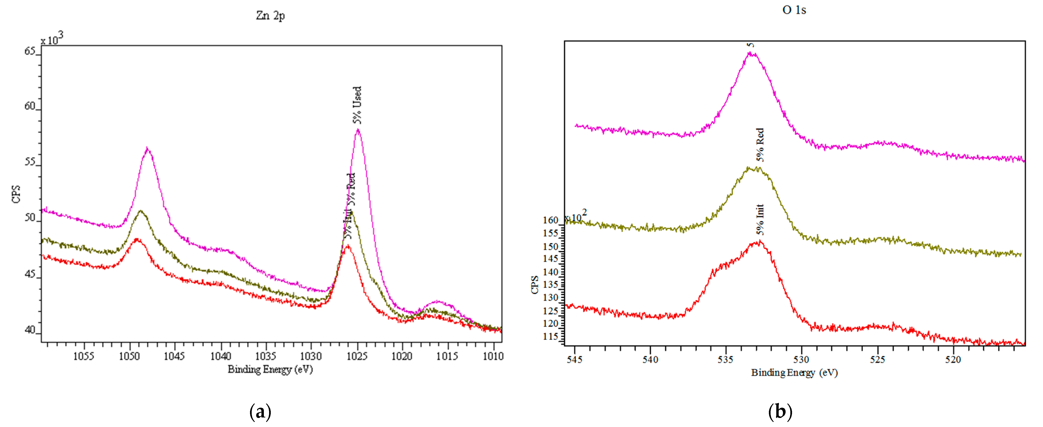 Catalysts 13 00116 g003 Catalysts 13 00116 g003