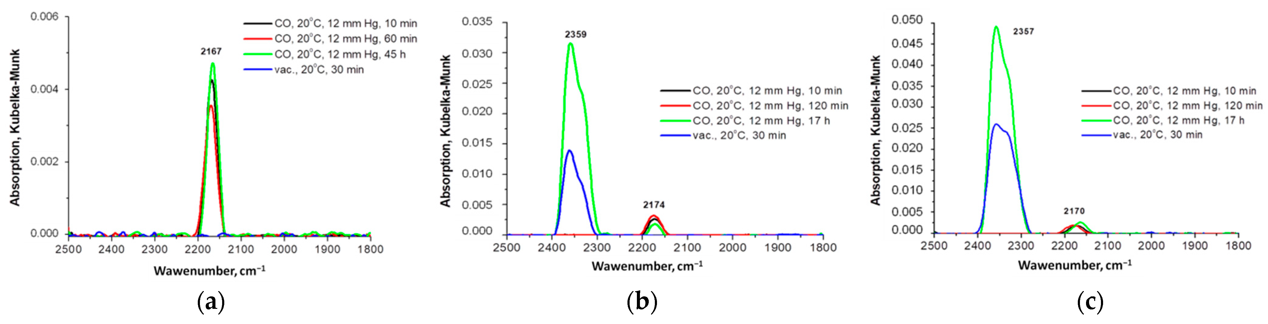 Catalysts 13 00116 g006 Catalysts 13 00116 g006