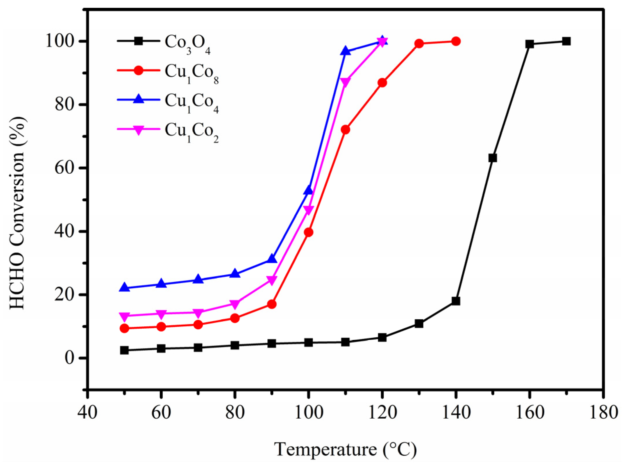 Catalysts 13 00117 g001 Catalysts 13 00117 g001