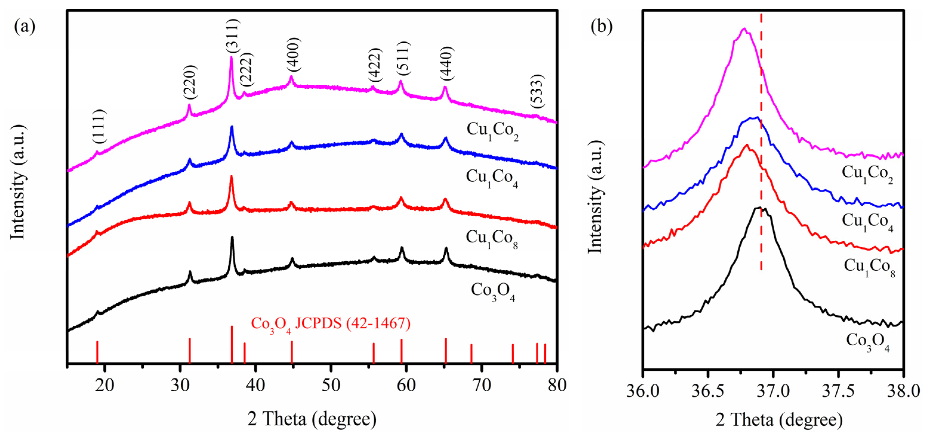 Catalysts 13 00117 g003 Catalysts 13 00117 g003